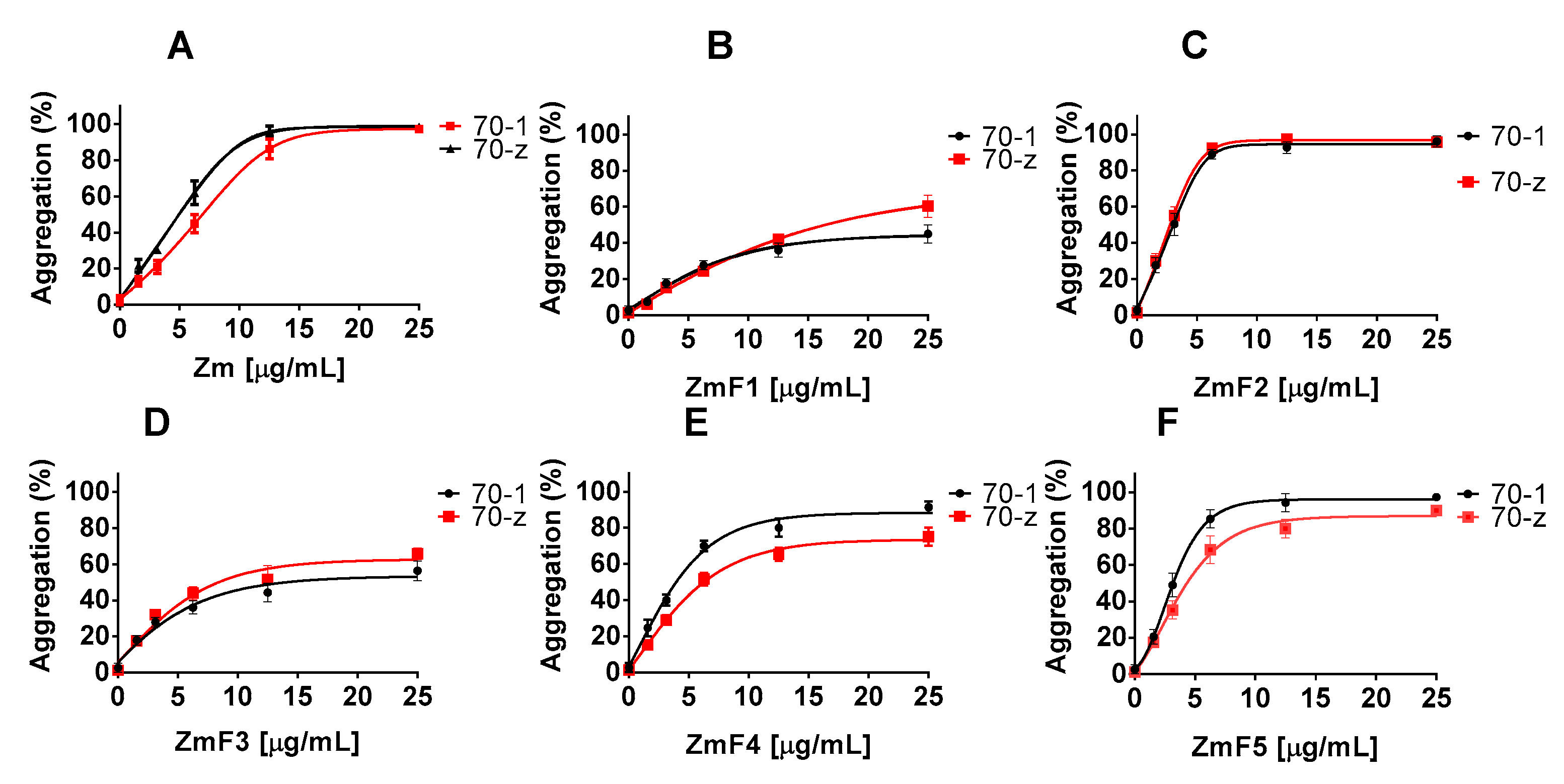 Molecules 22 01224 g002