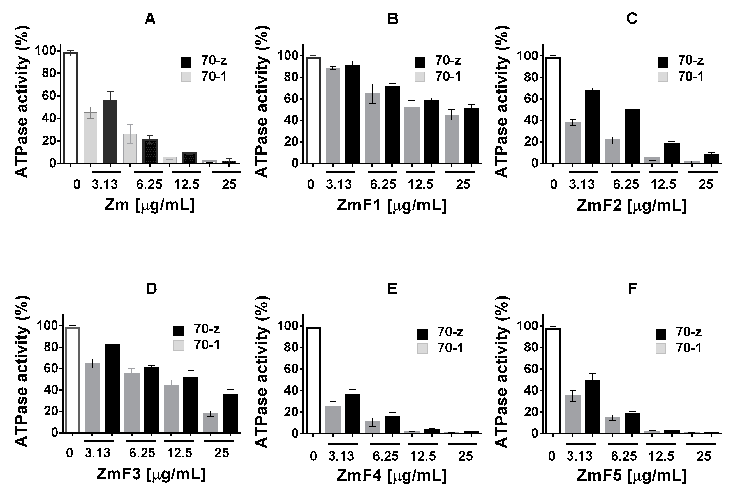 Molecules 22 01224 g004