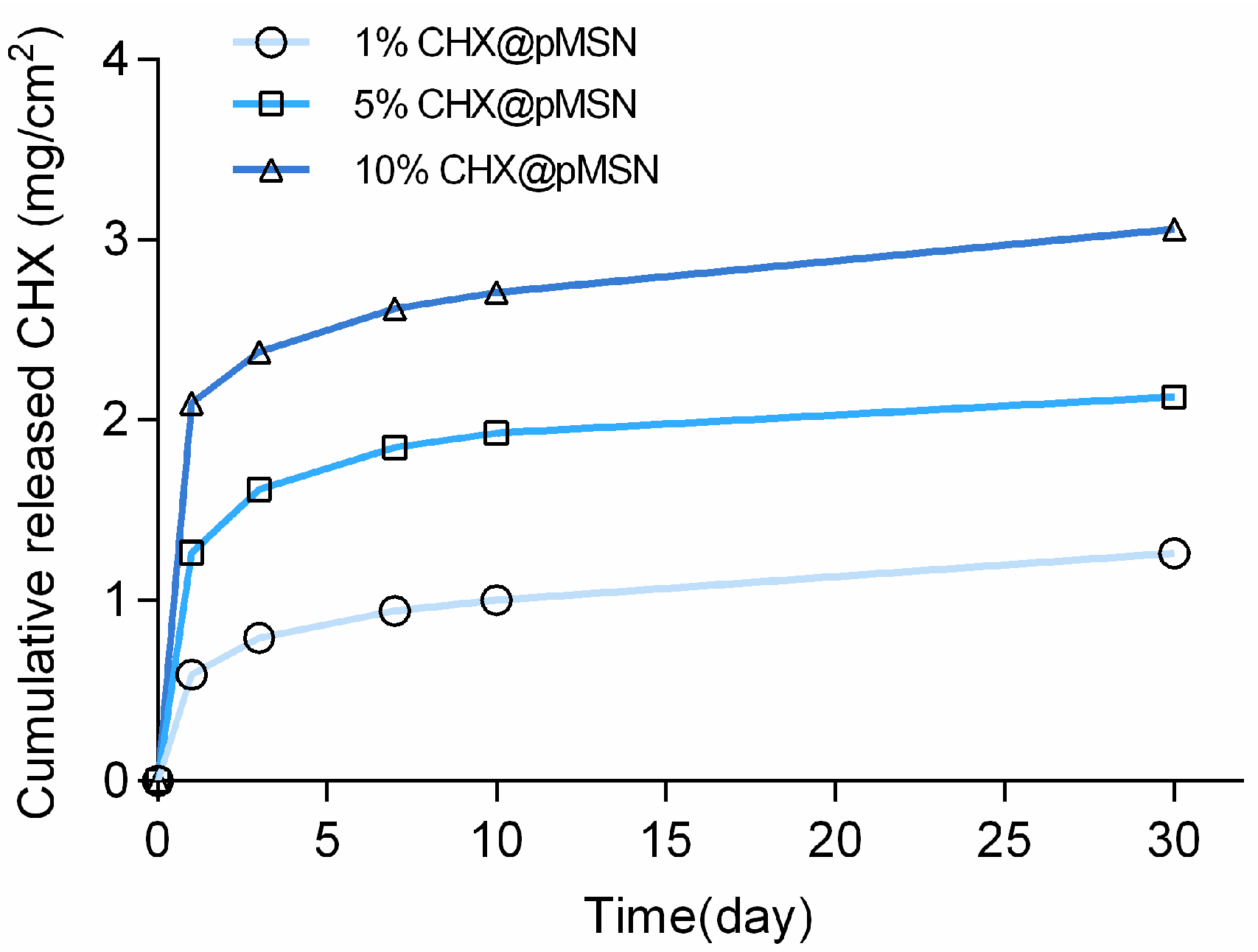 Molecules 22 01225 g008