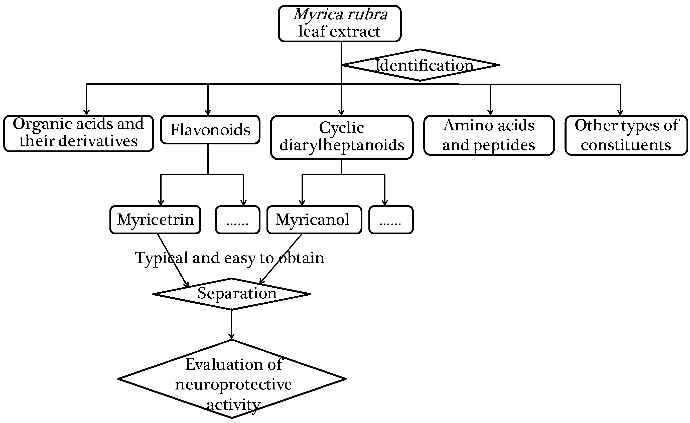 Molecules 22 01226 g001