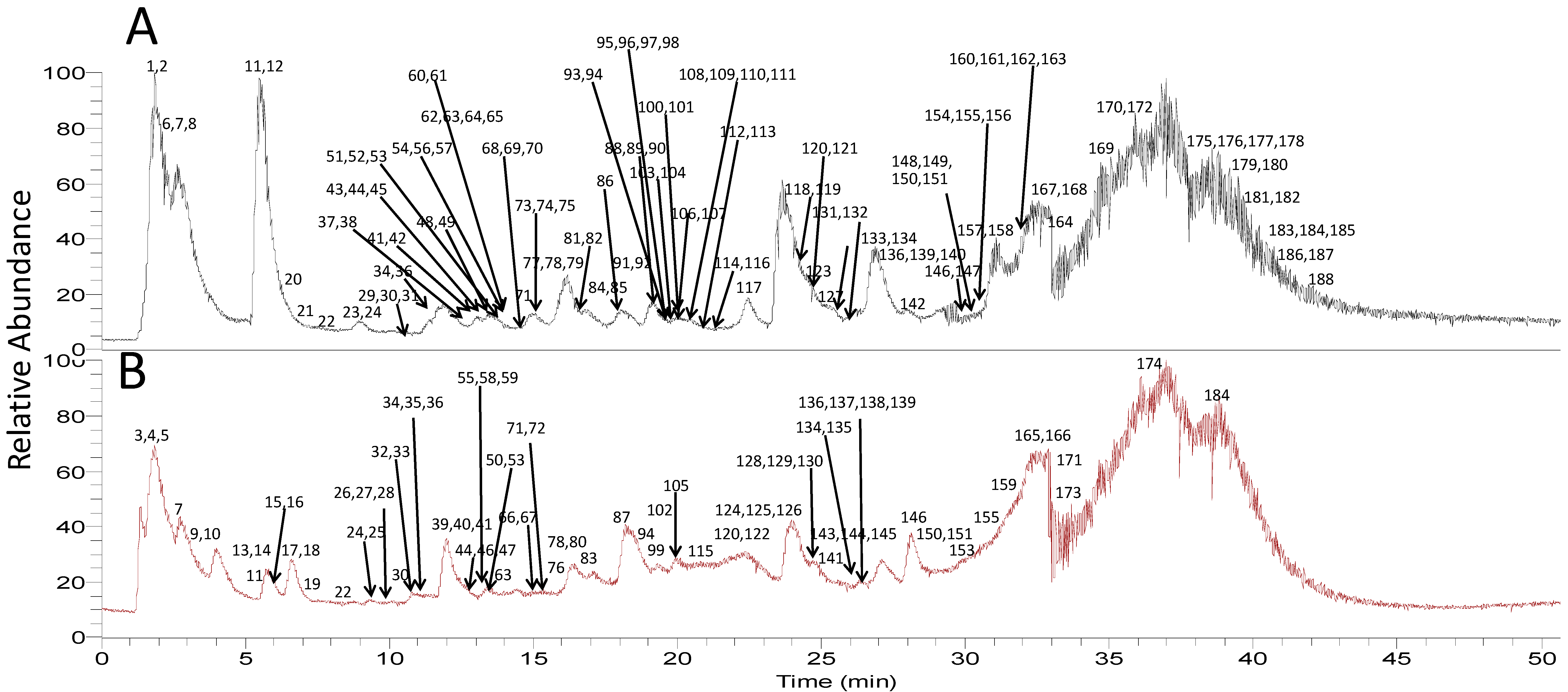 Molecules 22 01226 g002
