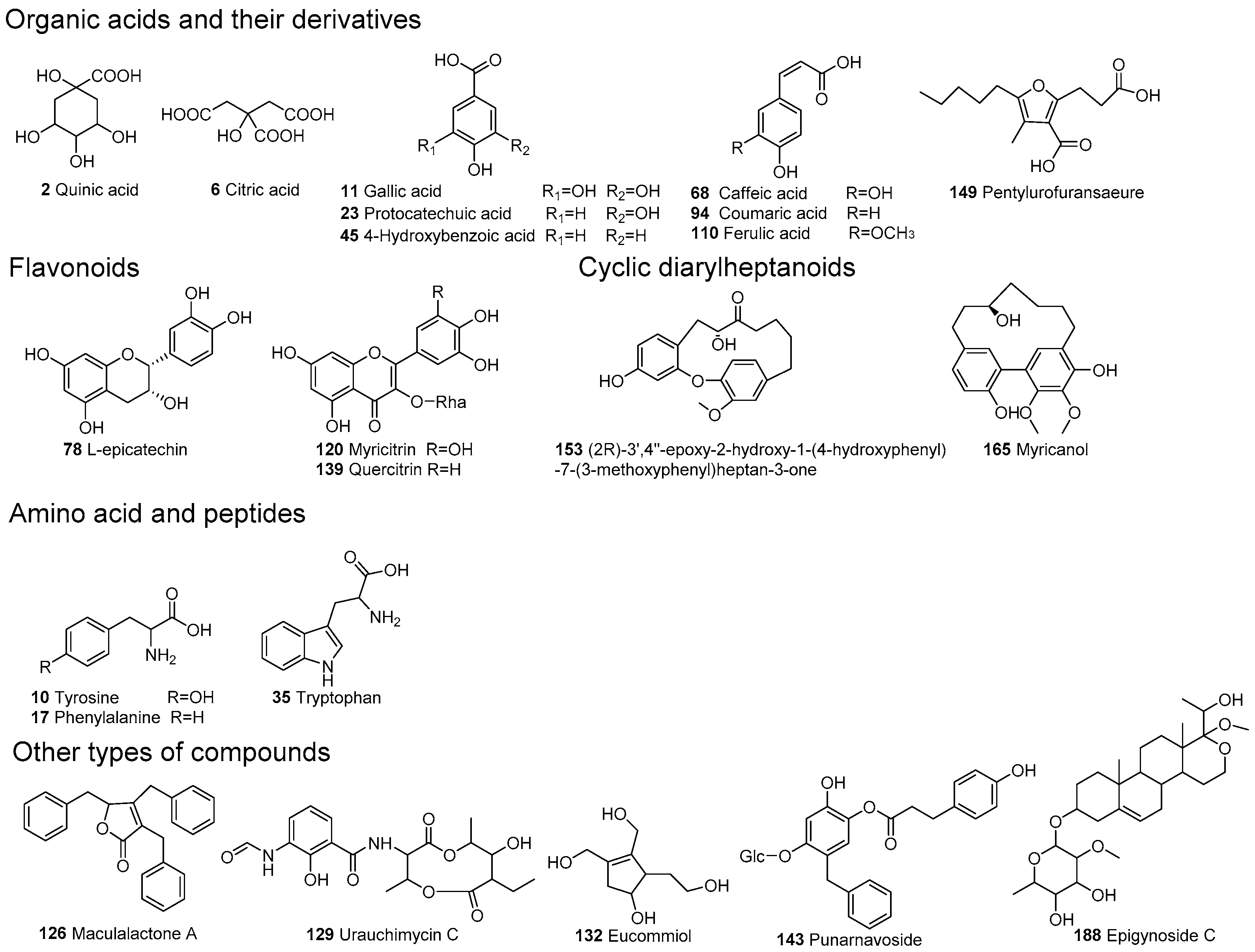 Molecules 22 01226 g003