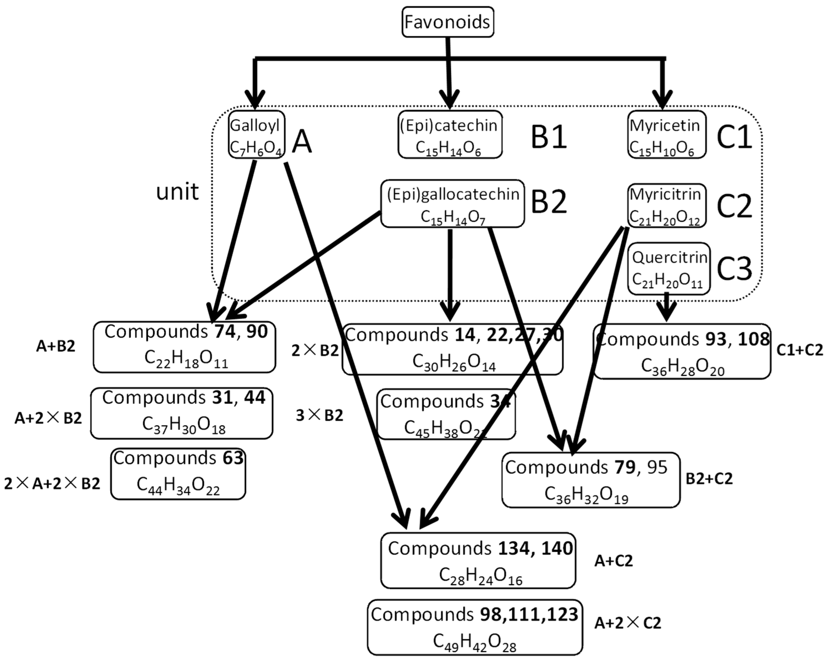 Molecules 22 01226 g004