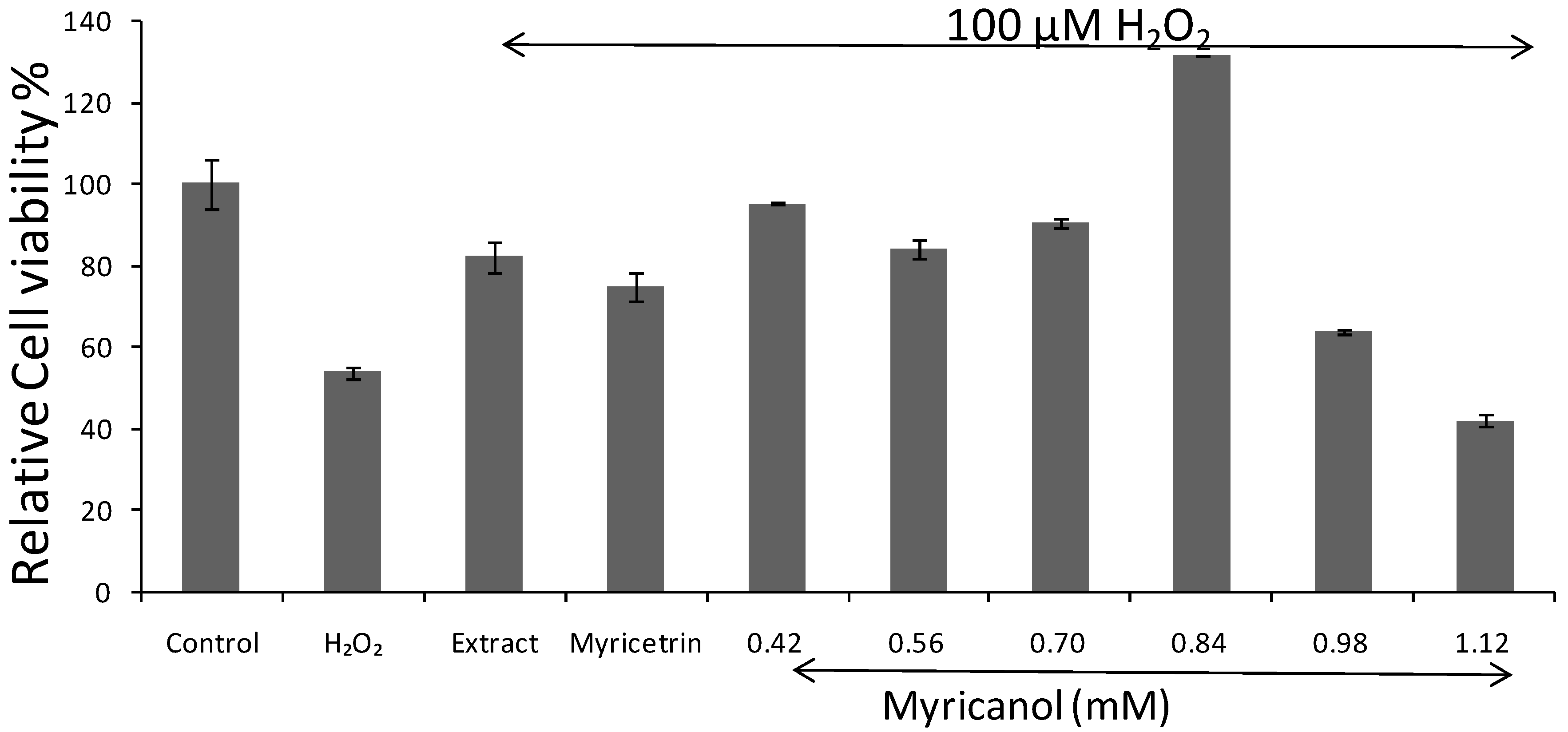 Molecules 22 01226 g005