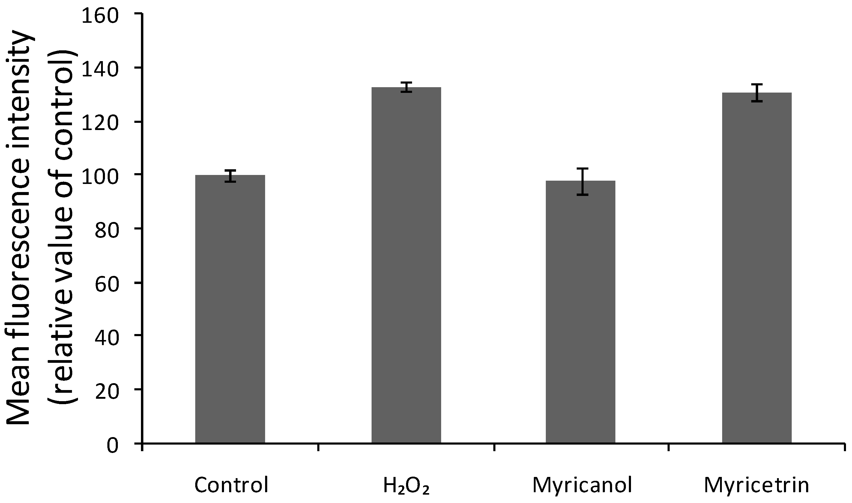 Molecules 22 01226 g007
