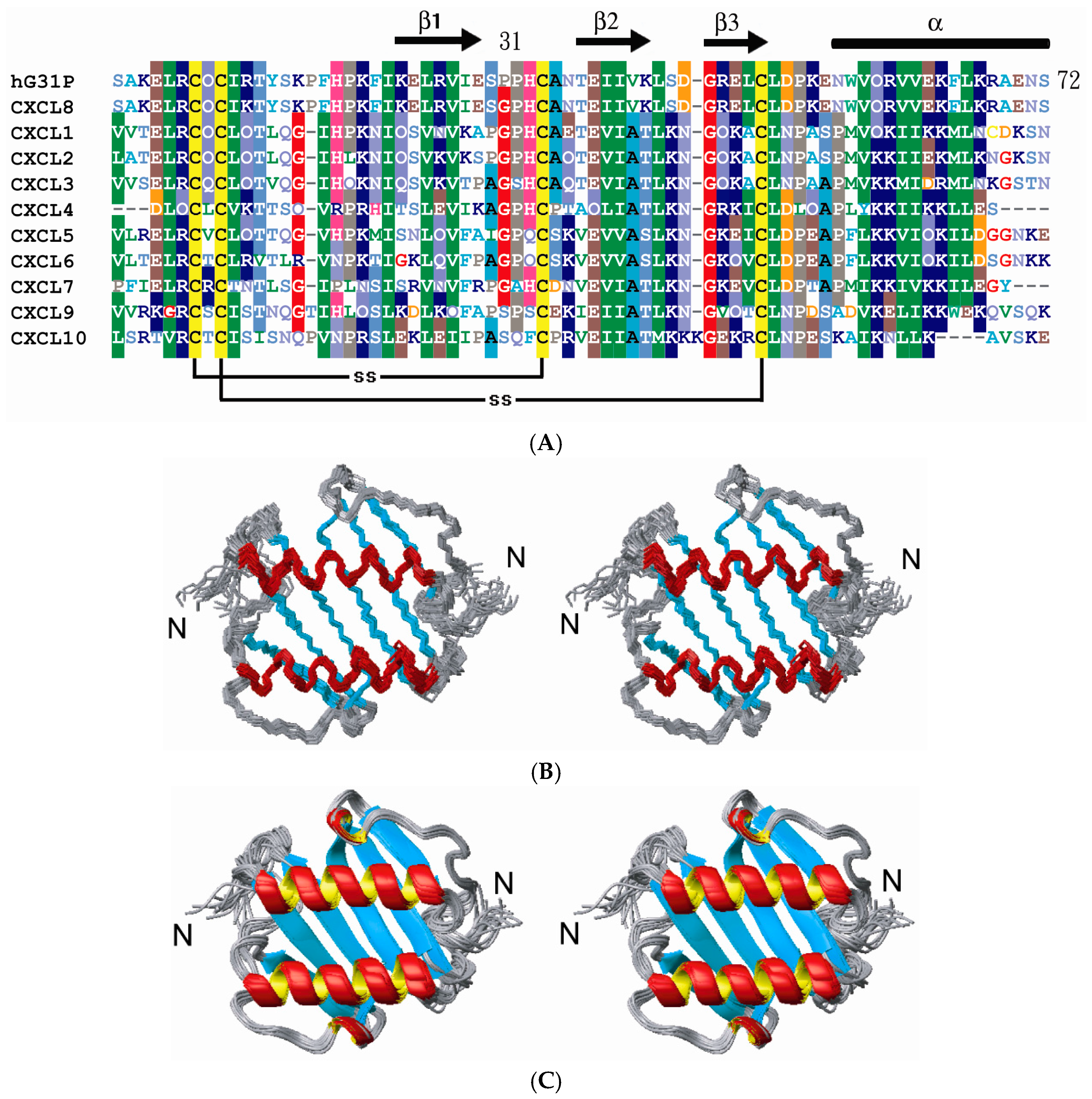 Molecules 22 01229 g002