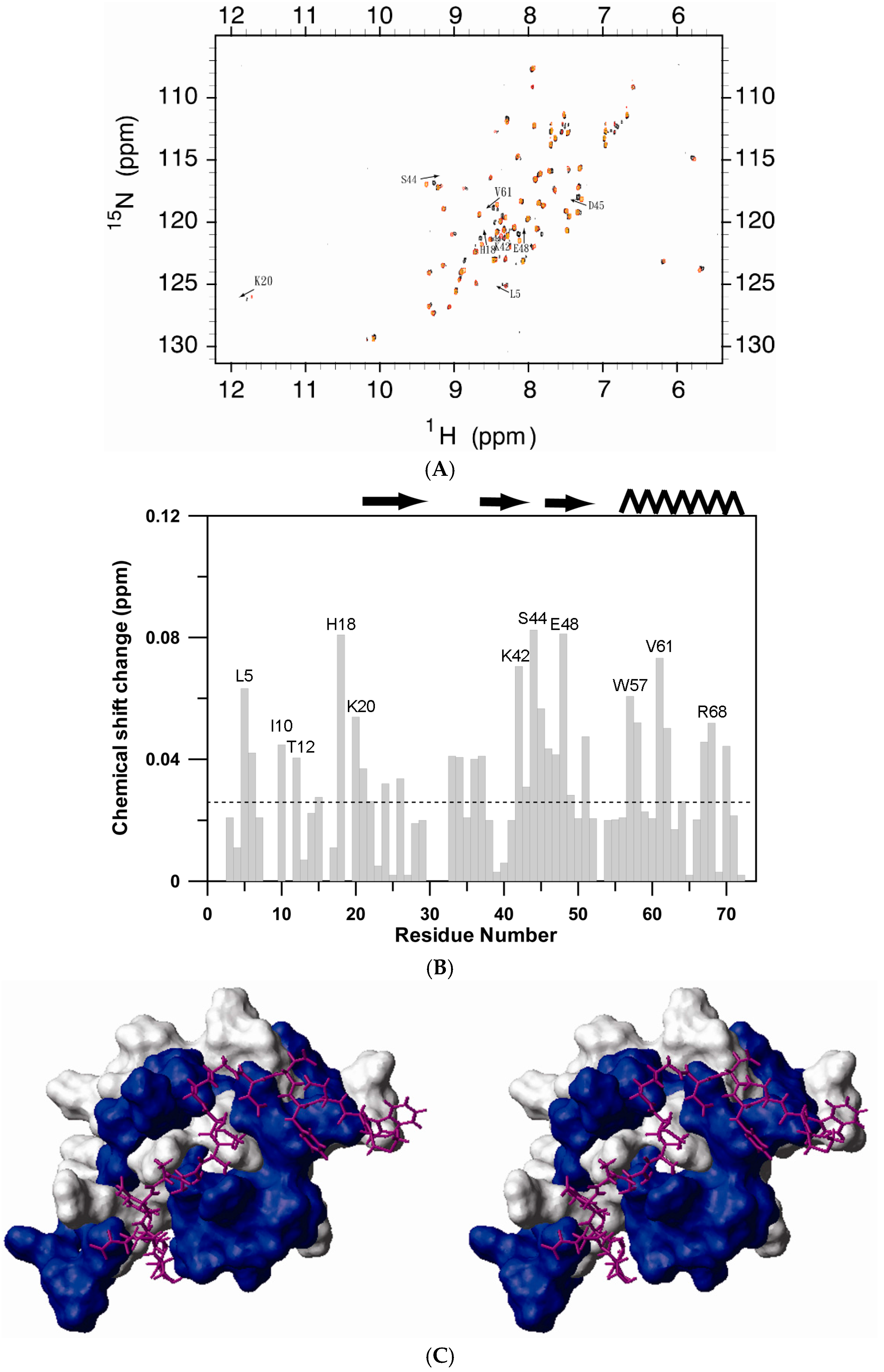 Molecules 22 01229 g005a