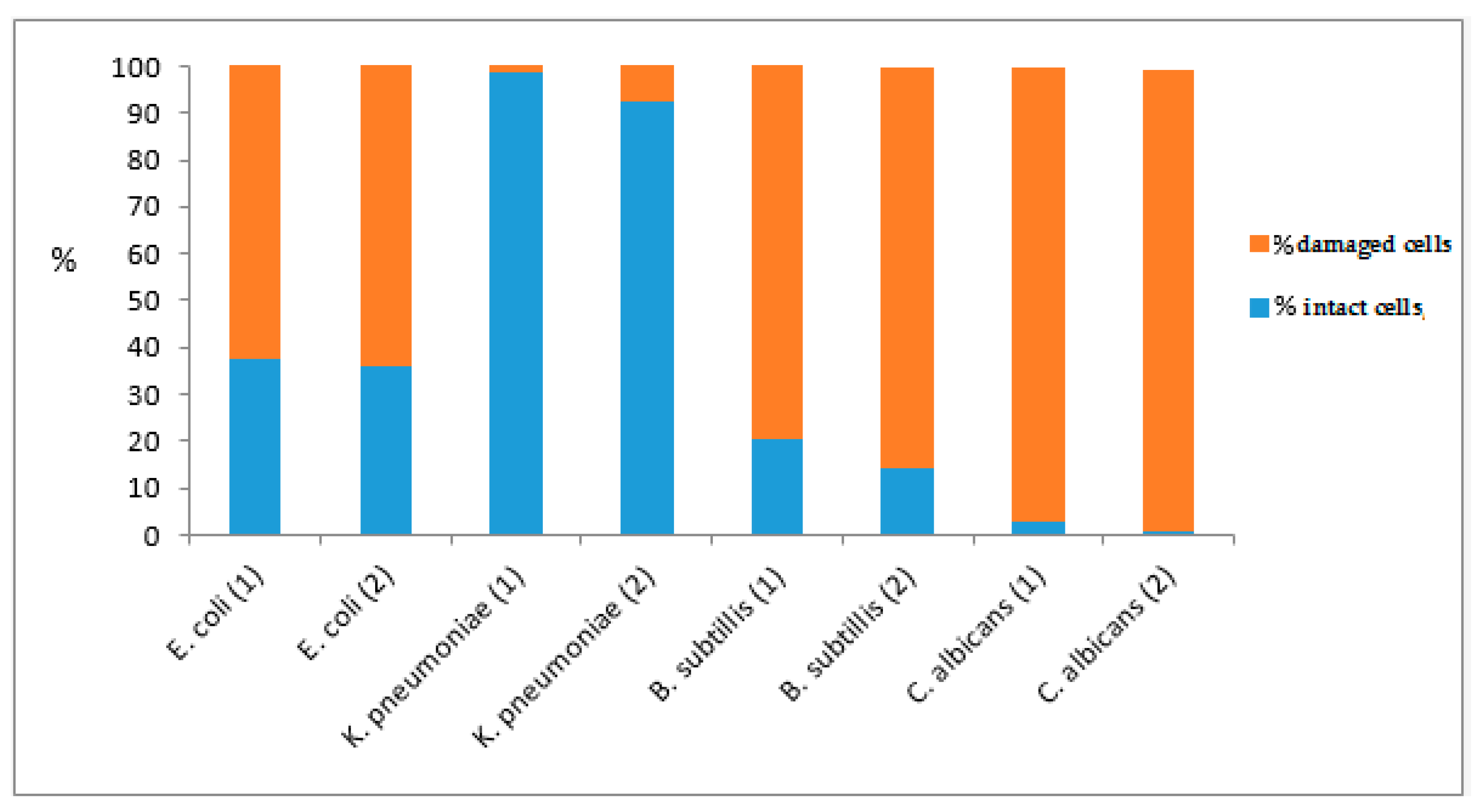Molecules 22 01233 g009 Molecules 22 01233 g009