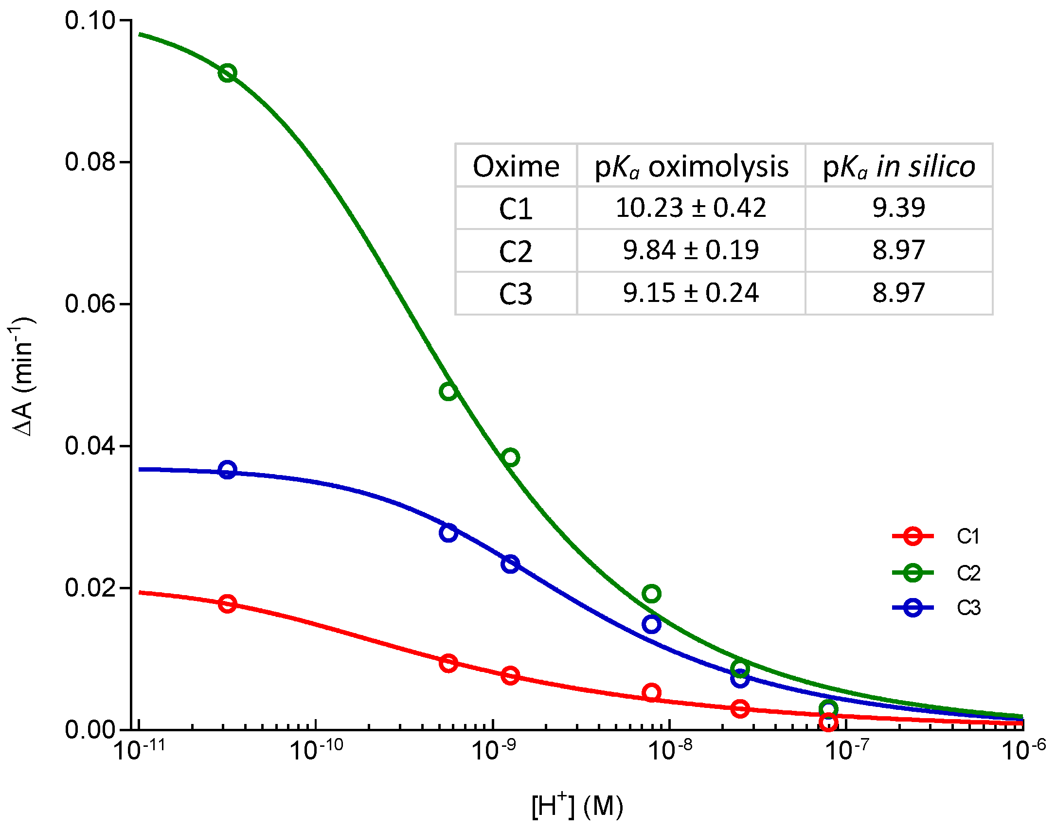 Molecules 22 01234 g003