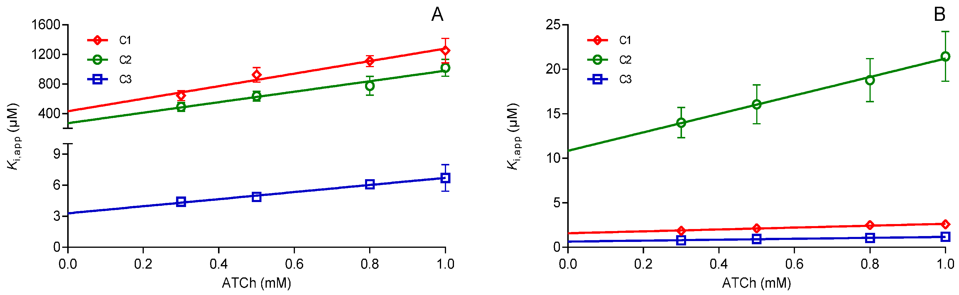 Molecules 22 01234 g005