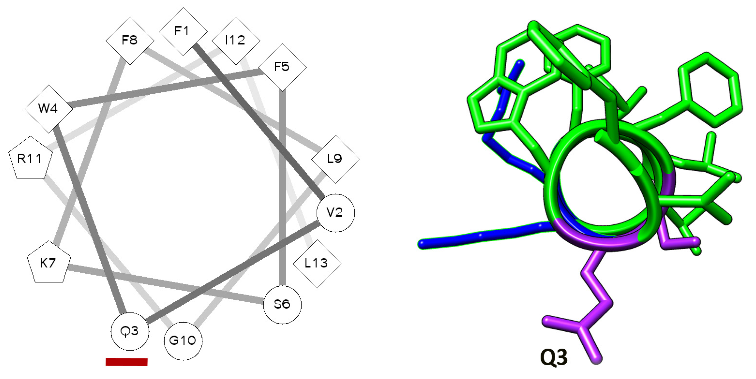 Molecules 22 01235 sch001