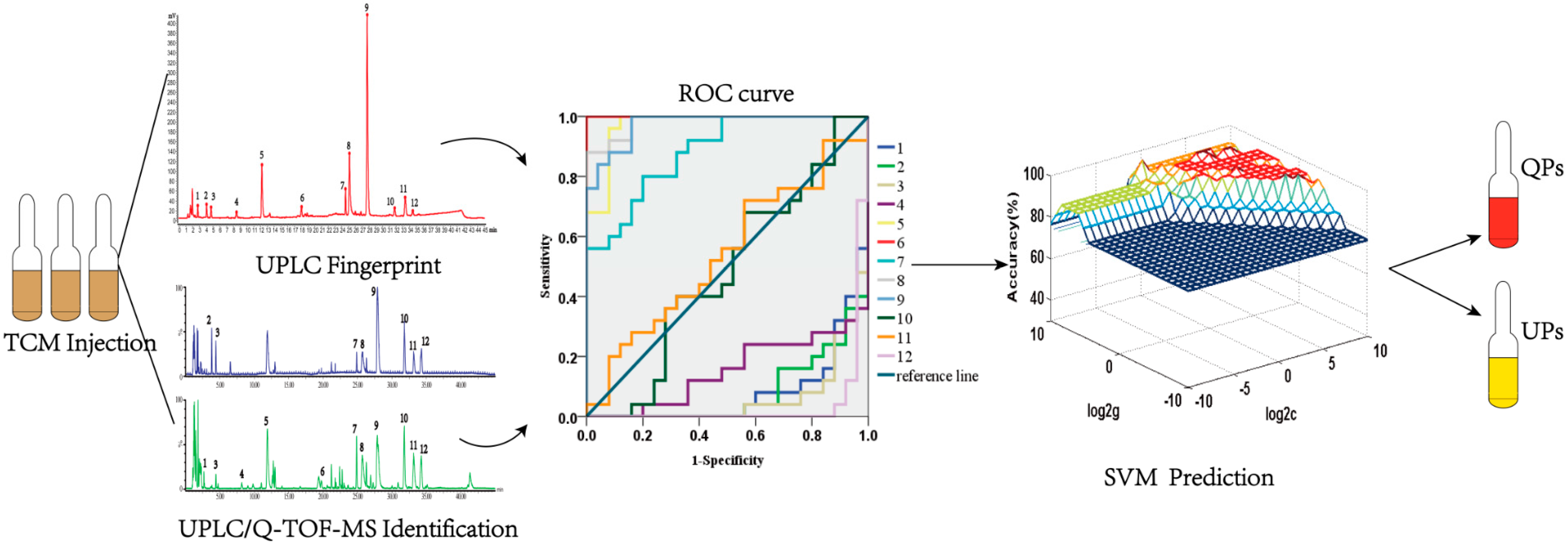 Molecules 22 01237 g001