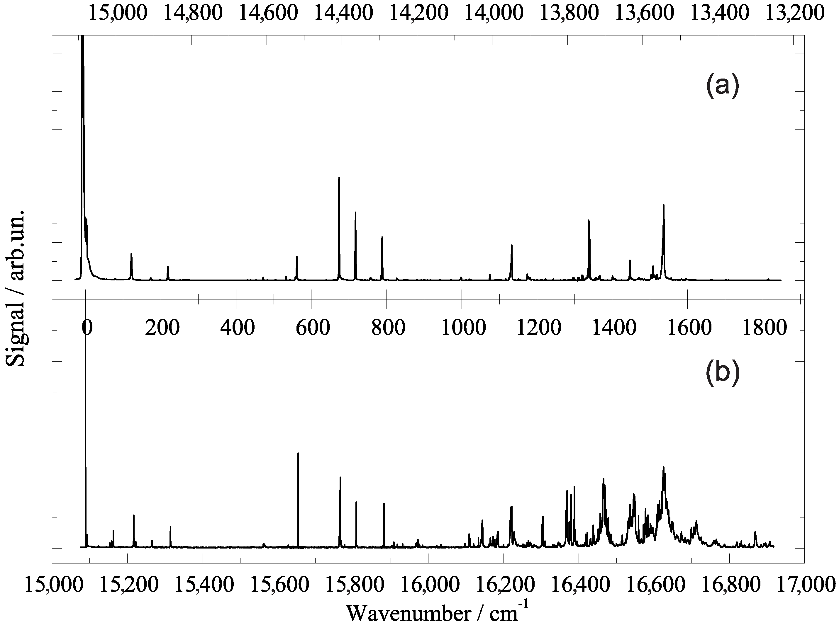 Molecules 22 01244 g001