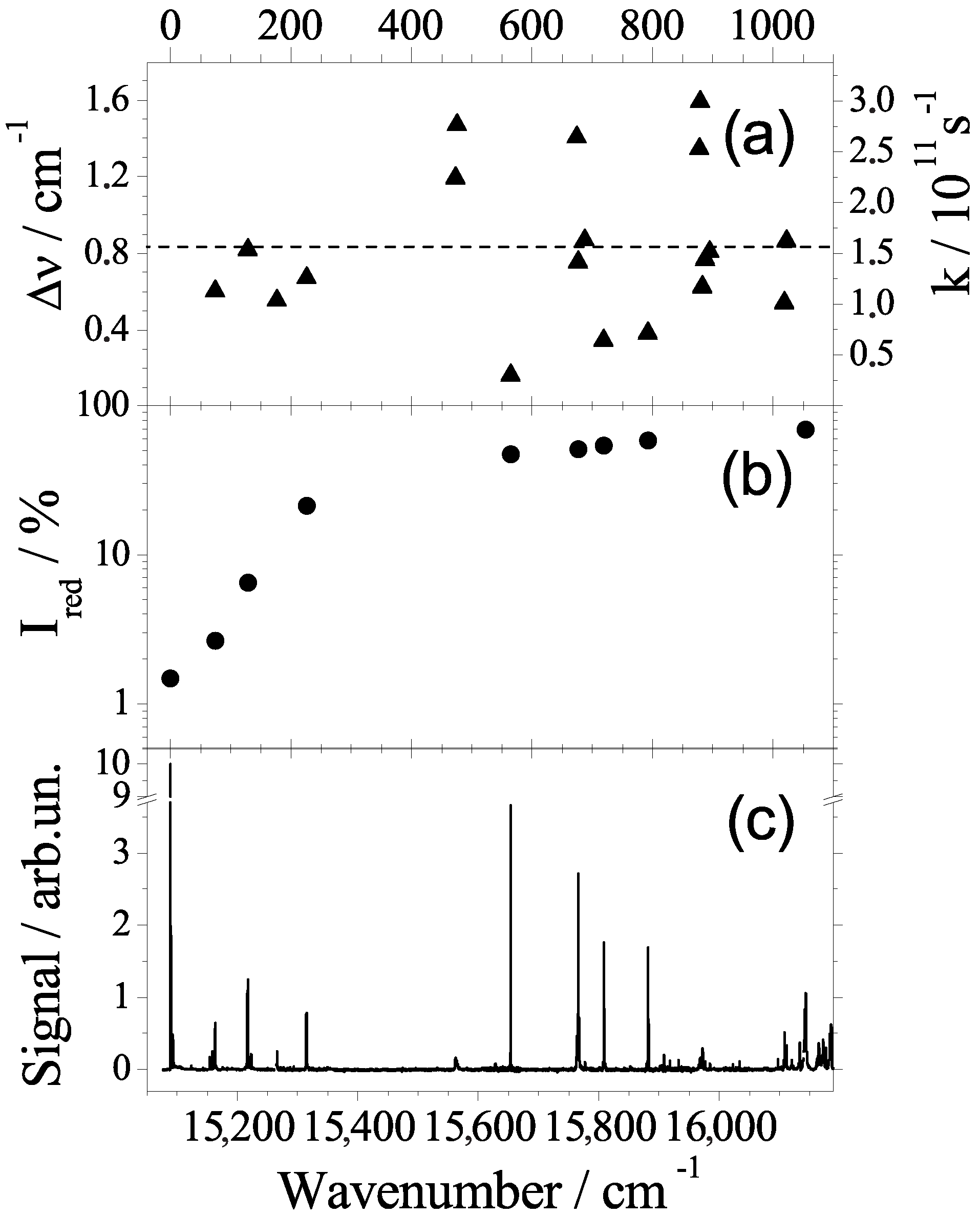 Molecules 22 01244 g003