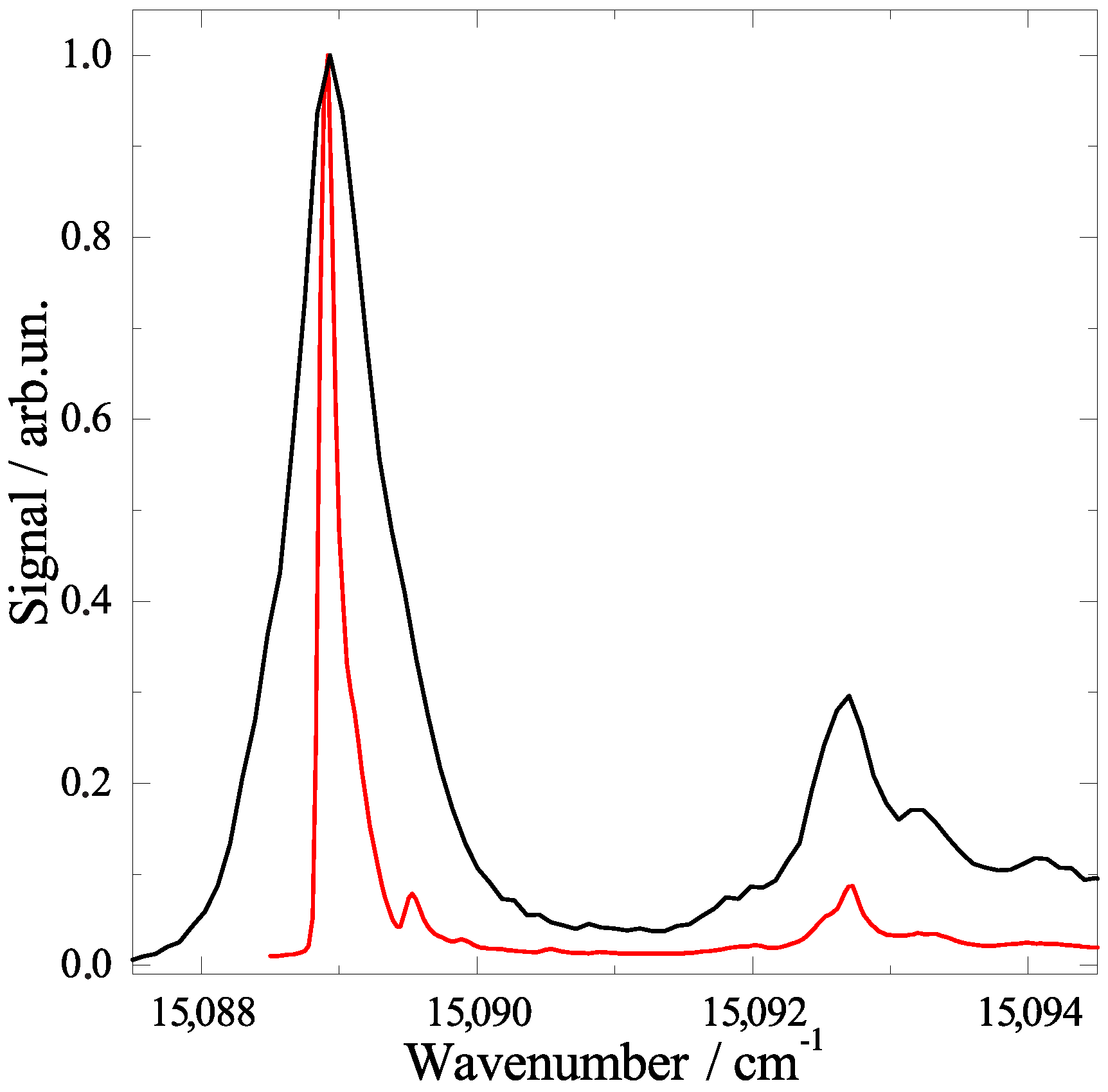 Molecules 22 01244 g004