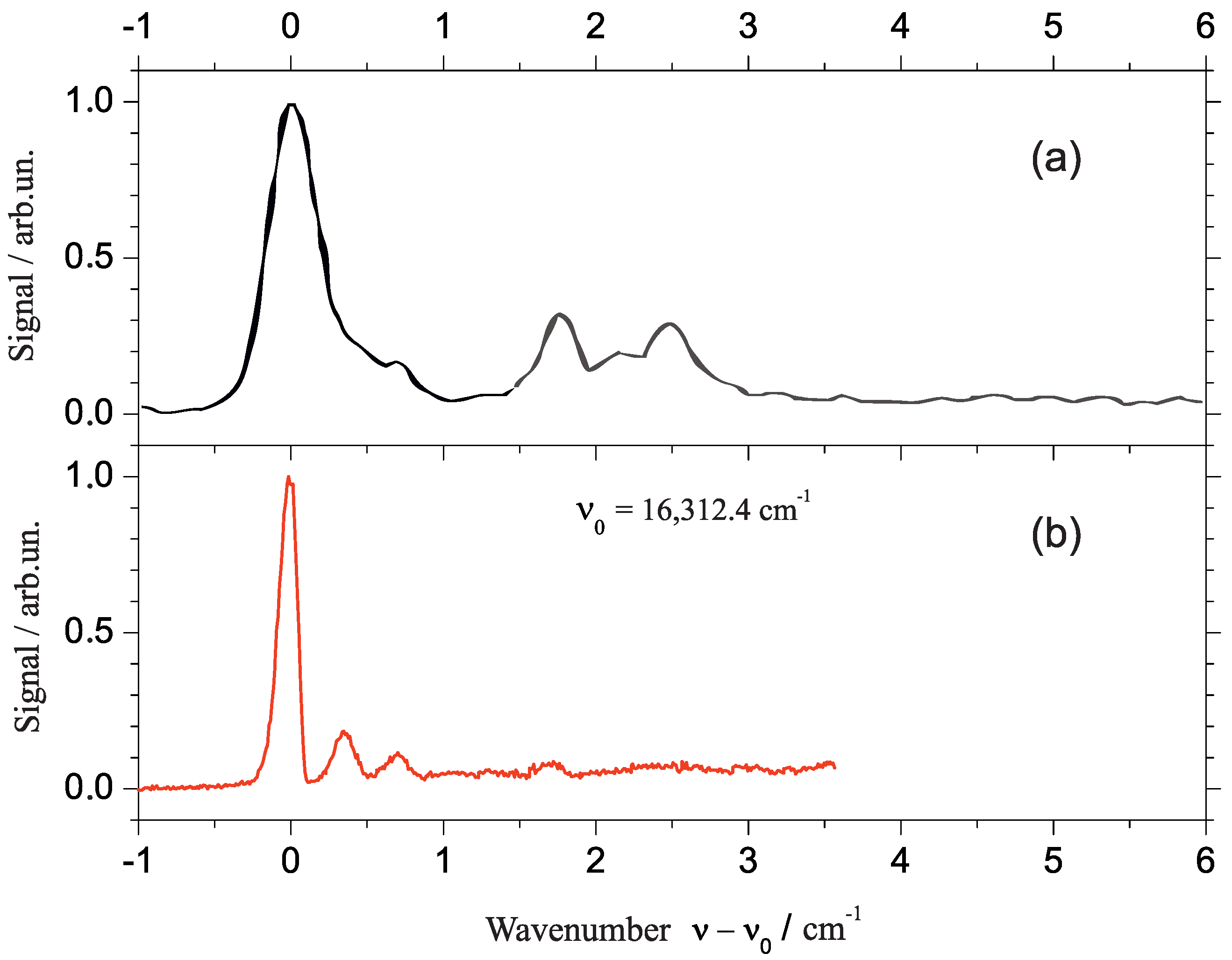 Molecules 22 01244 g005