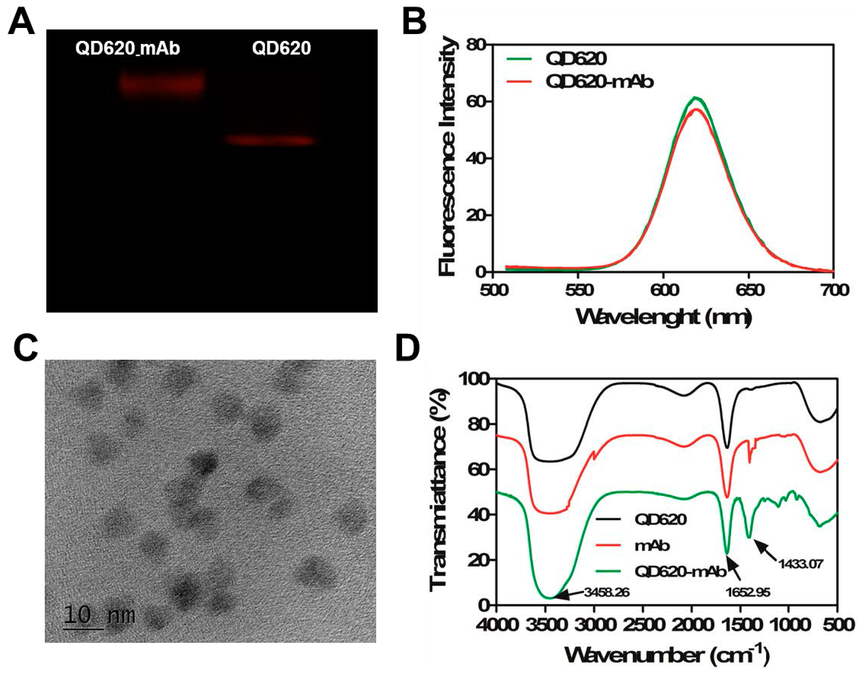 Molecules 22 01250 g001