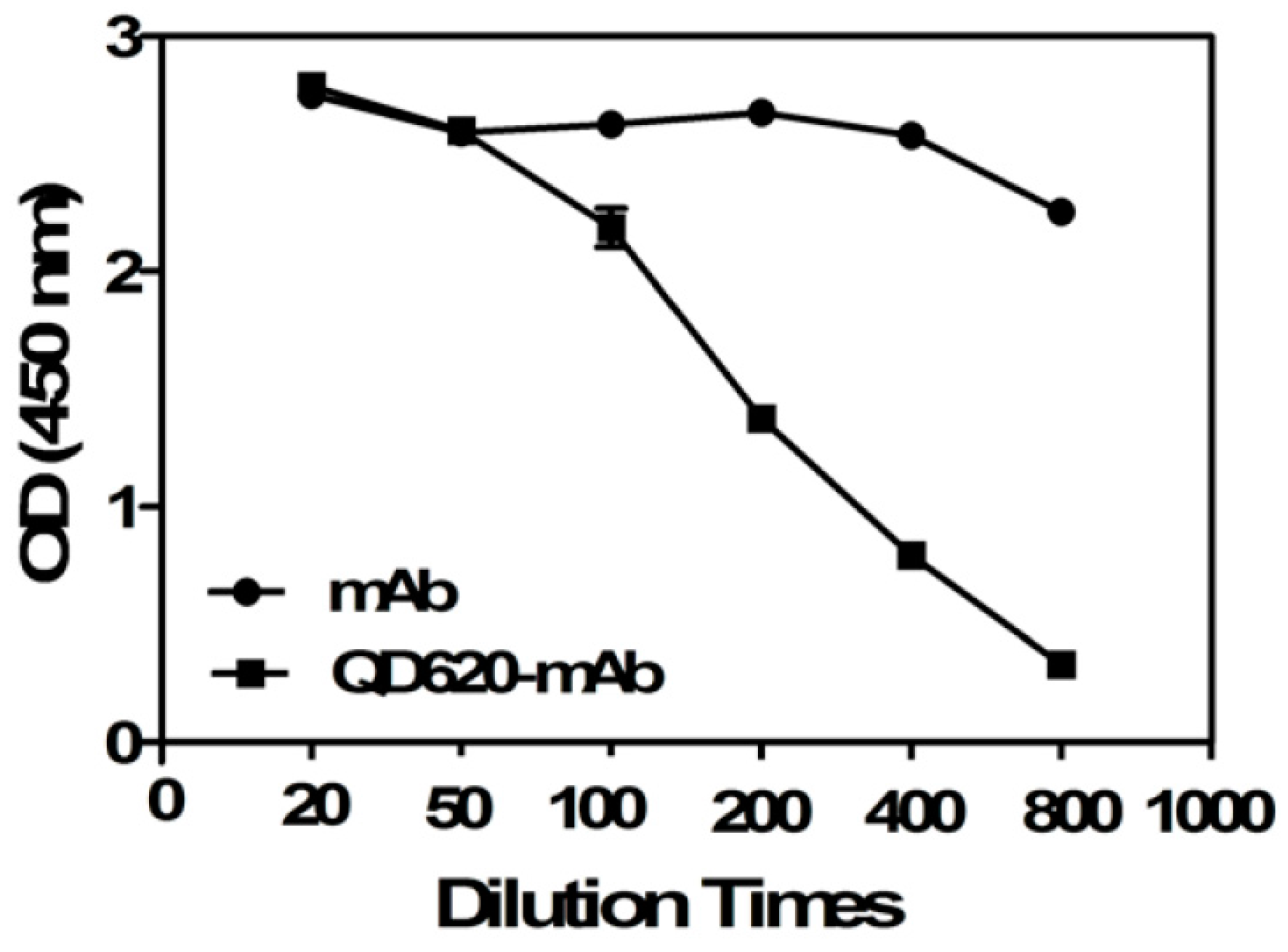 Molecules 22 01250 g002