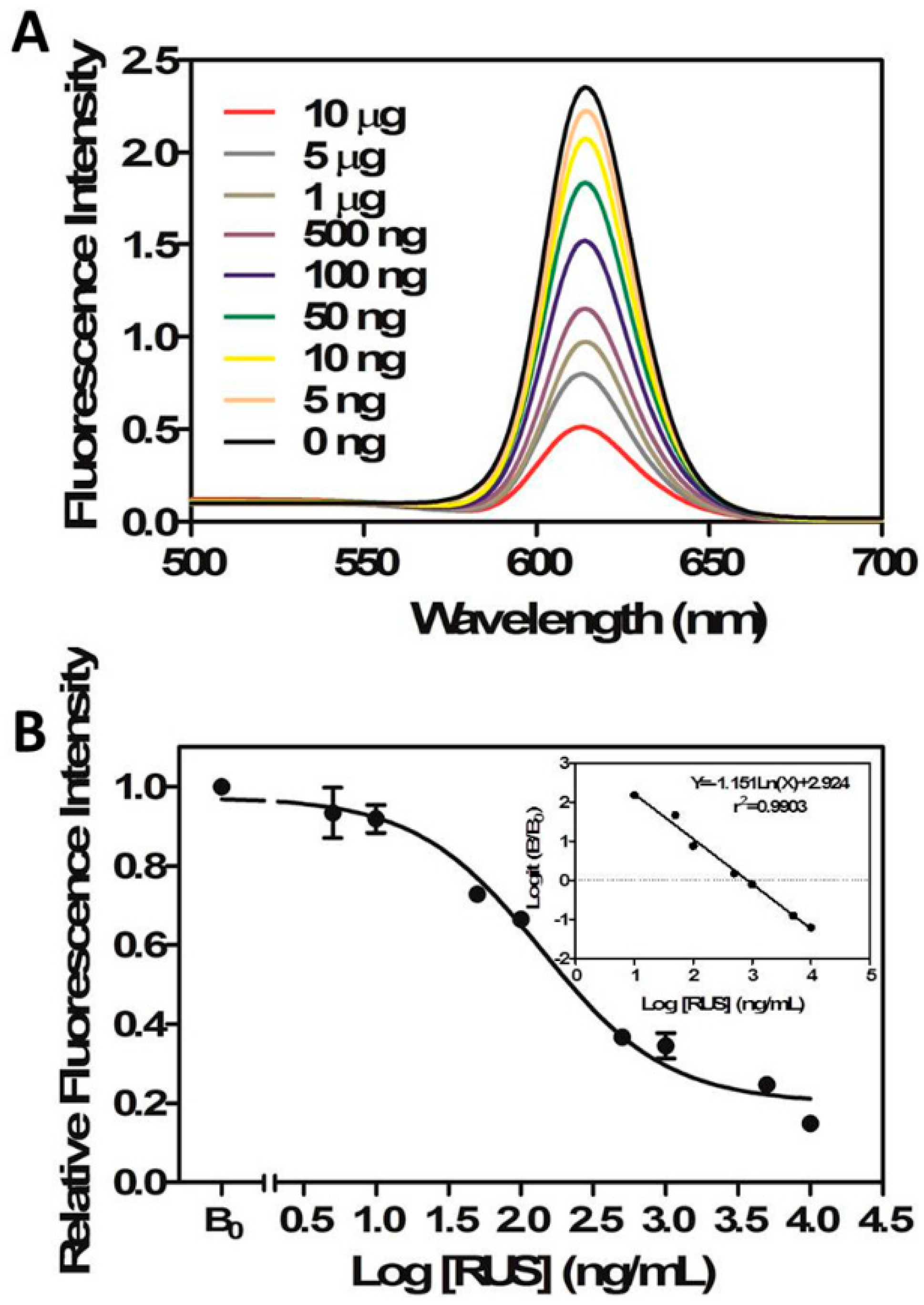 Molecules 22 01250 g003