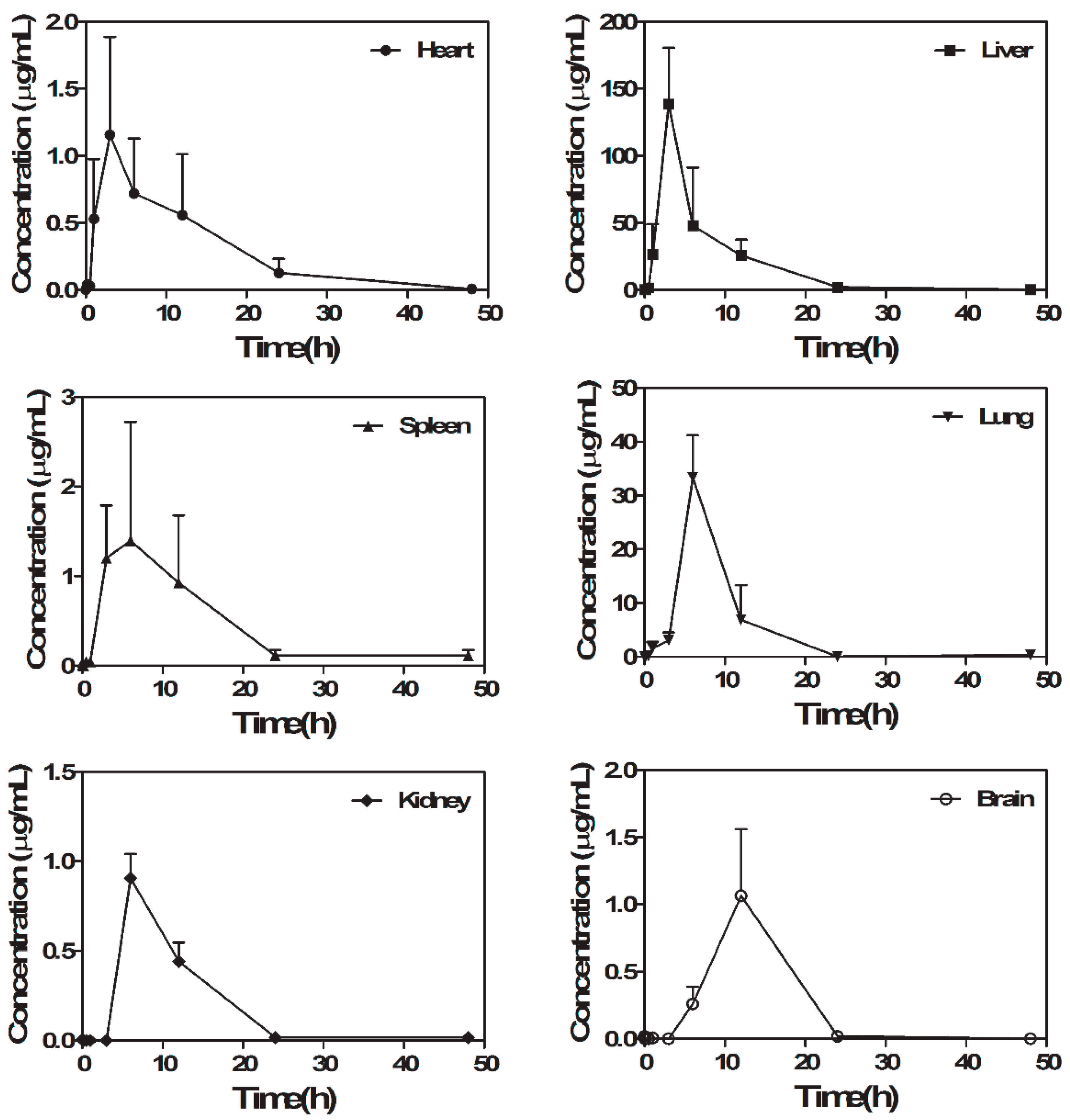 Molecules 22 01250 g006a