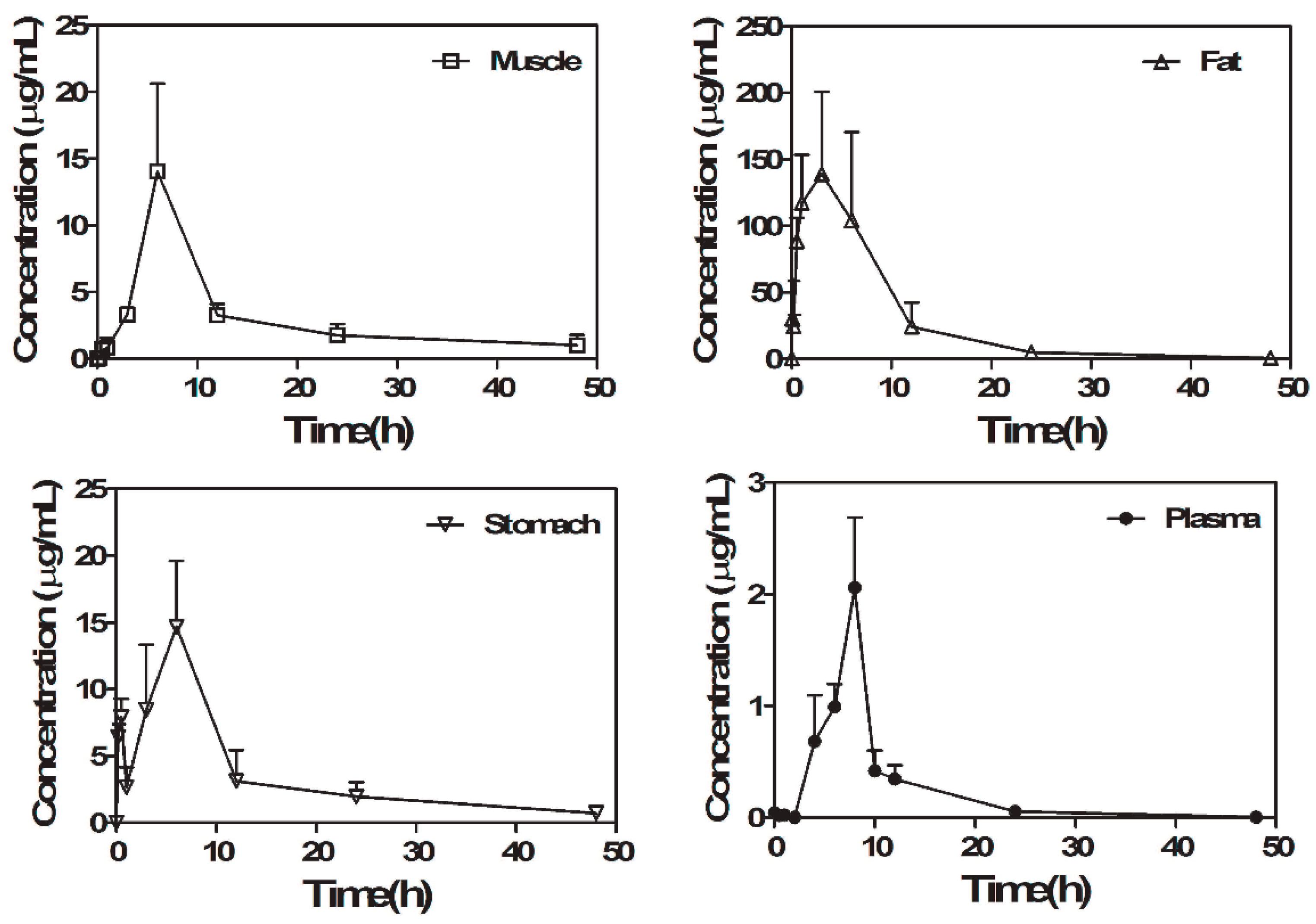 Molecules 22 01250 g006b