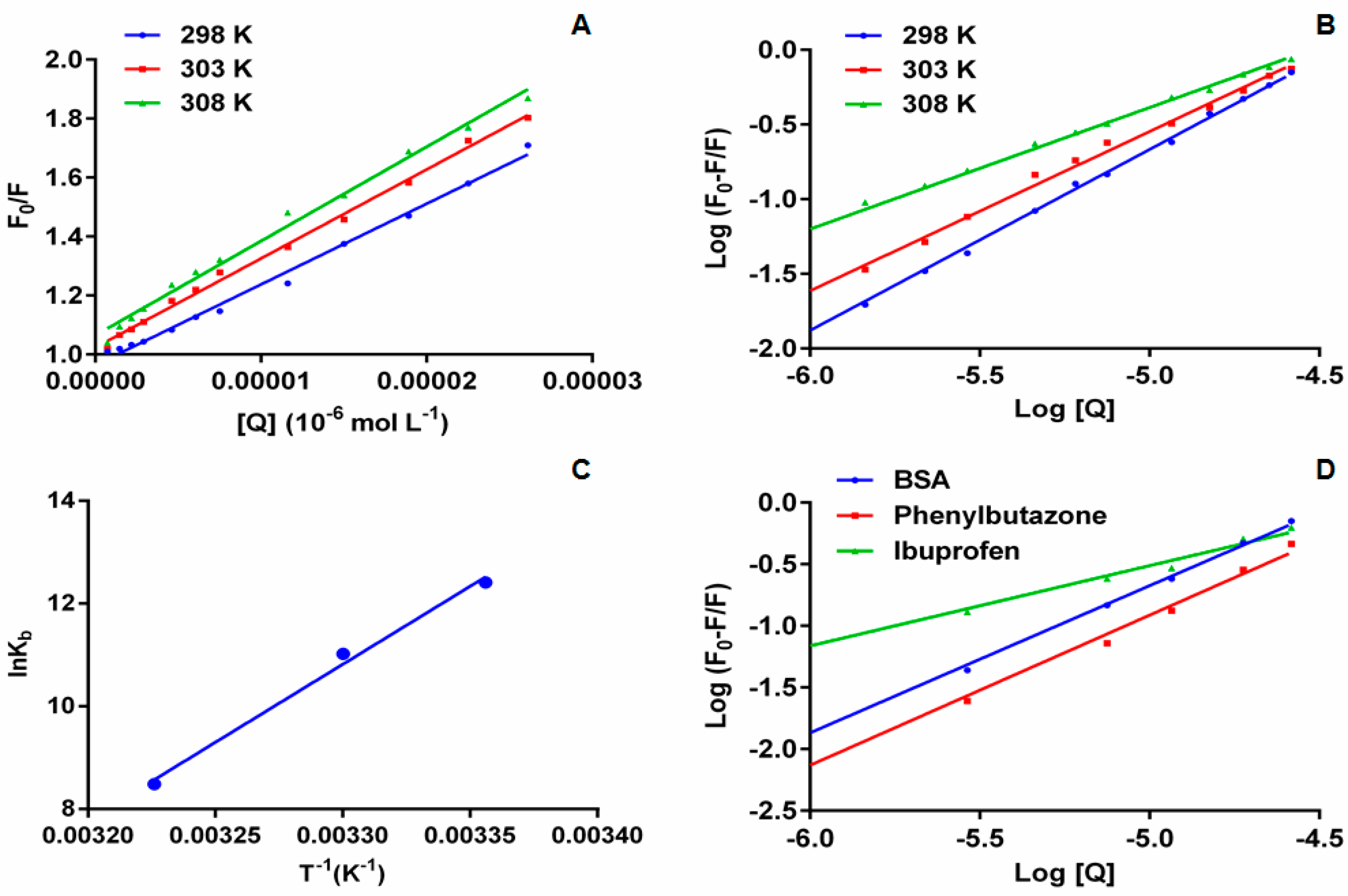 Molecules 22 01258 g004