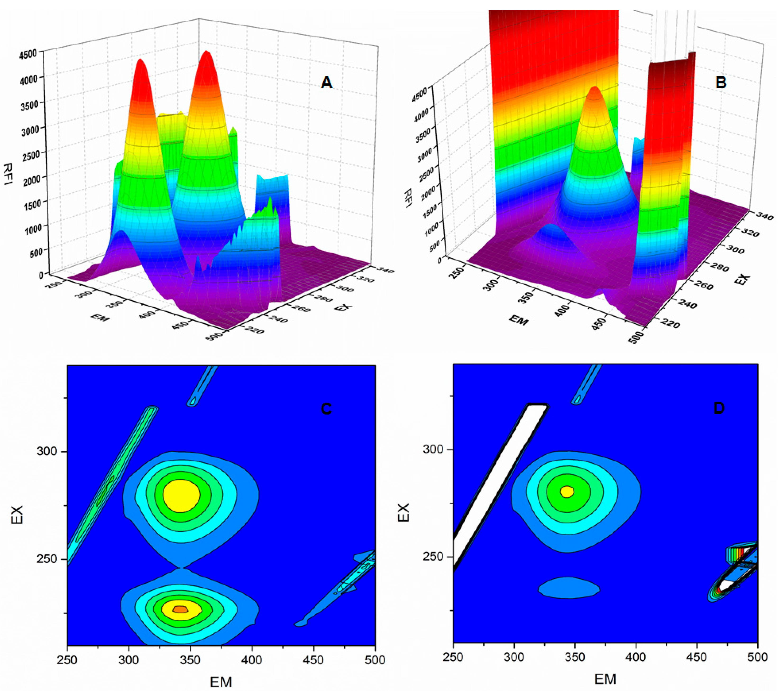 Molecules 22 01258 g006