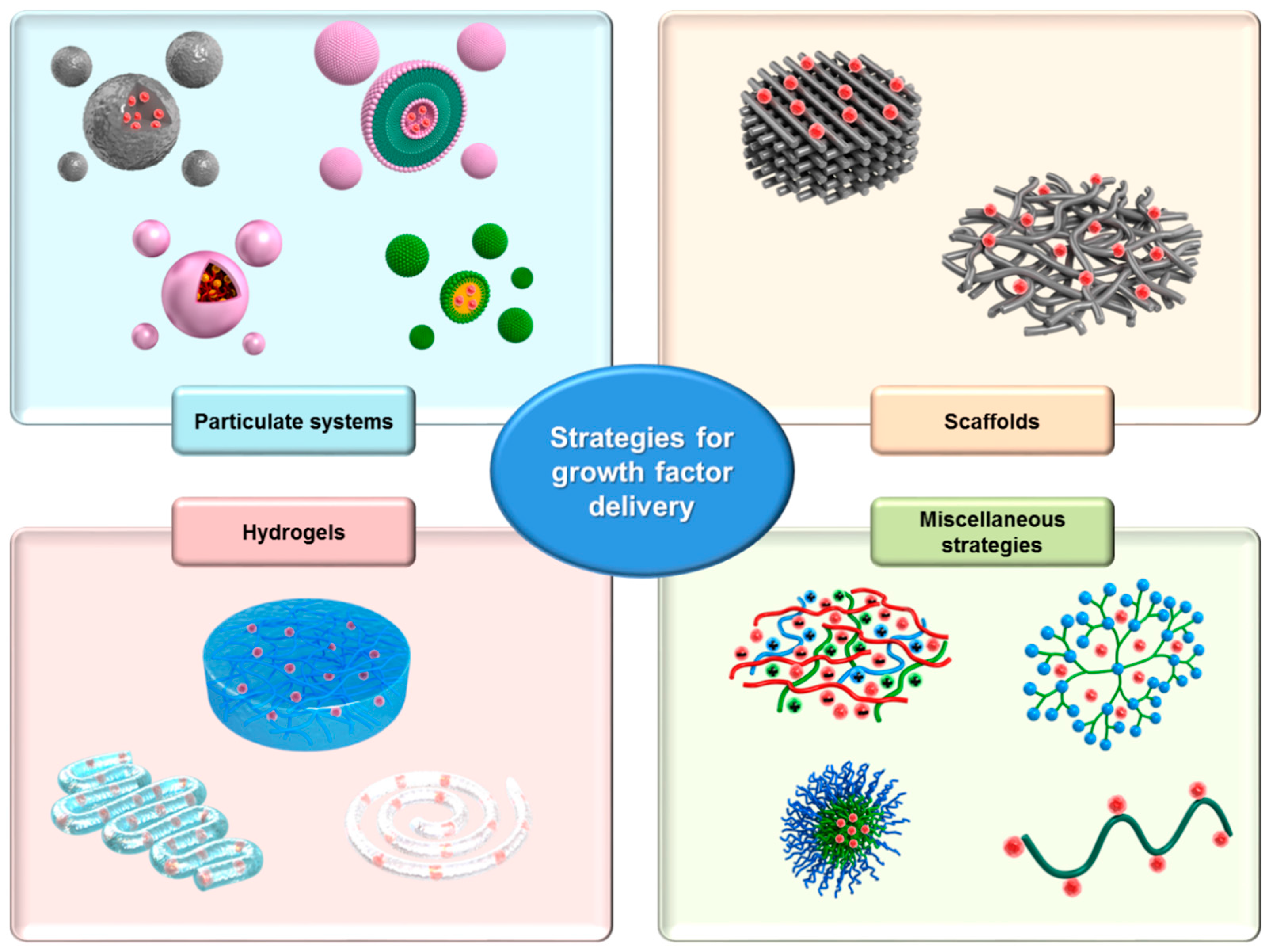 Molecules 22 01259 g002