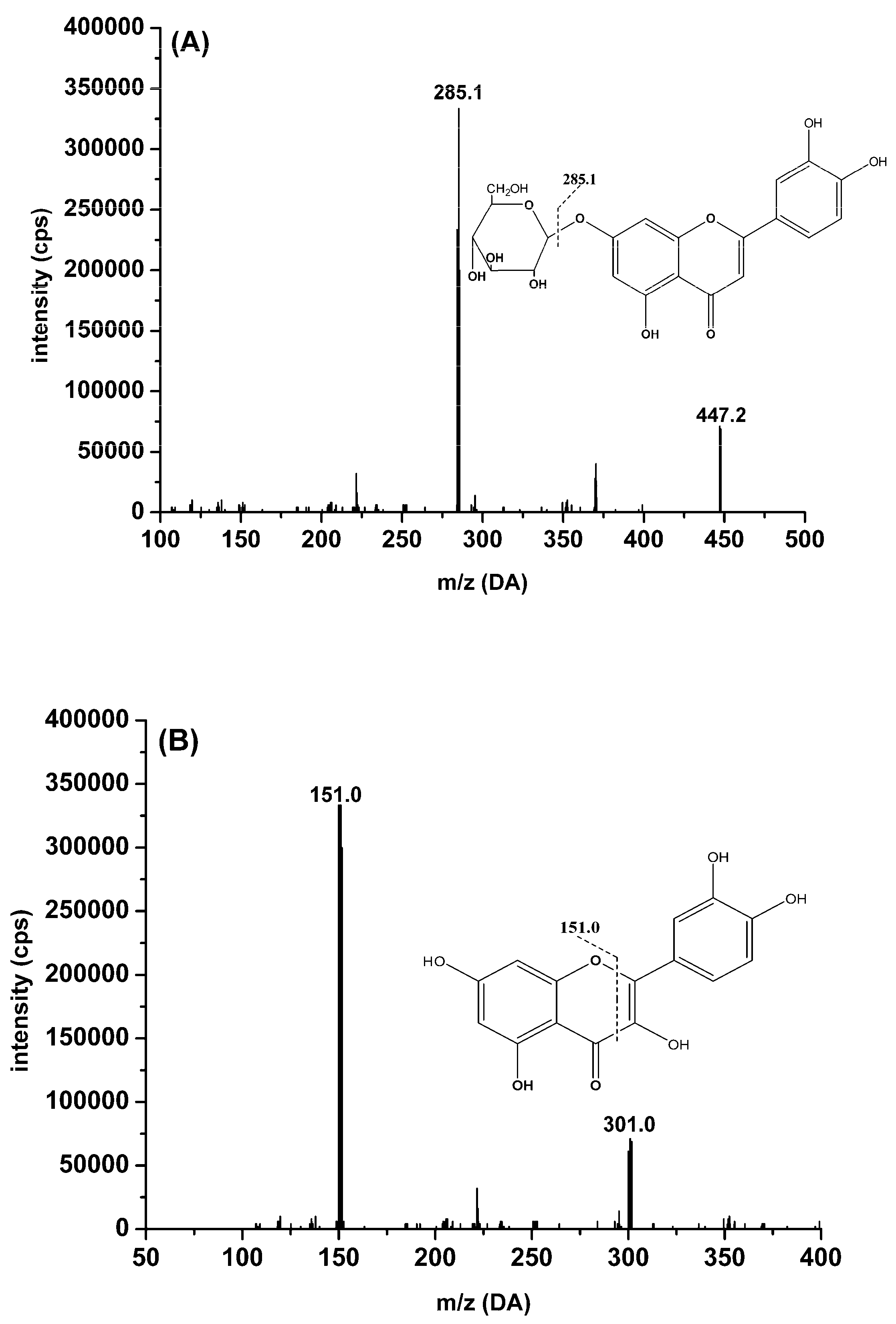 Molecules 22 01267 g001a