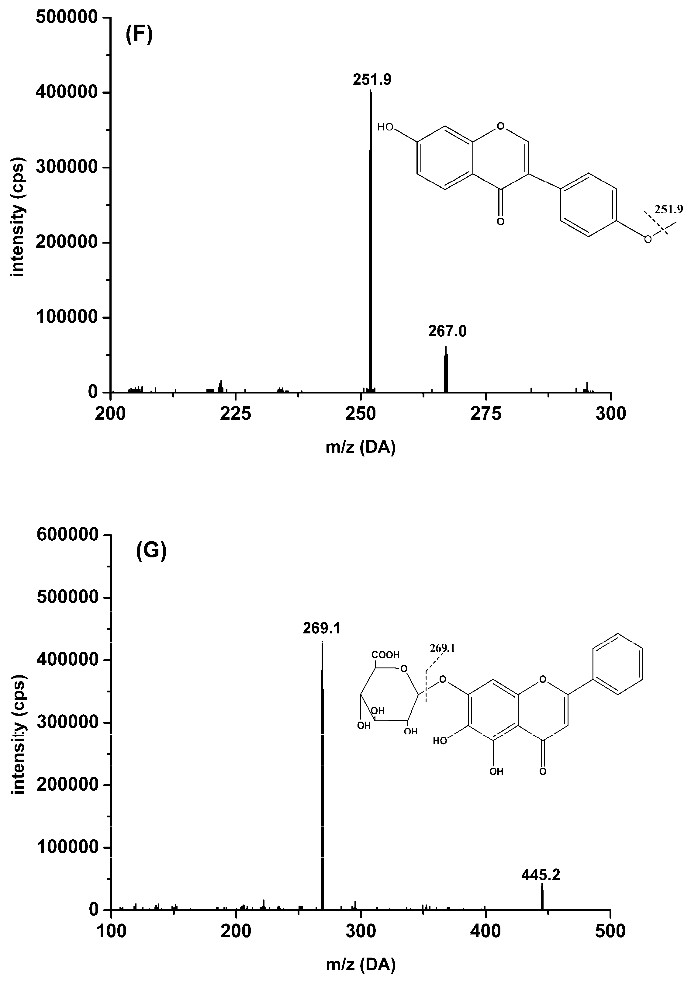 Molecules 22 01267 g001c