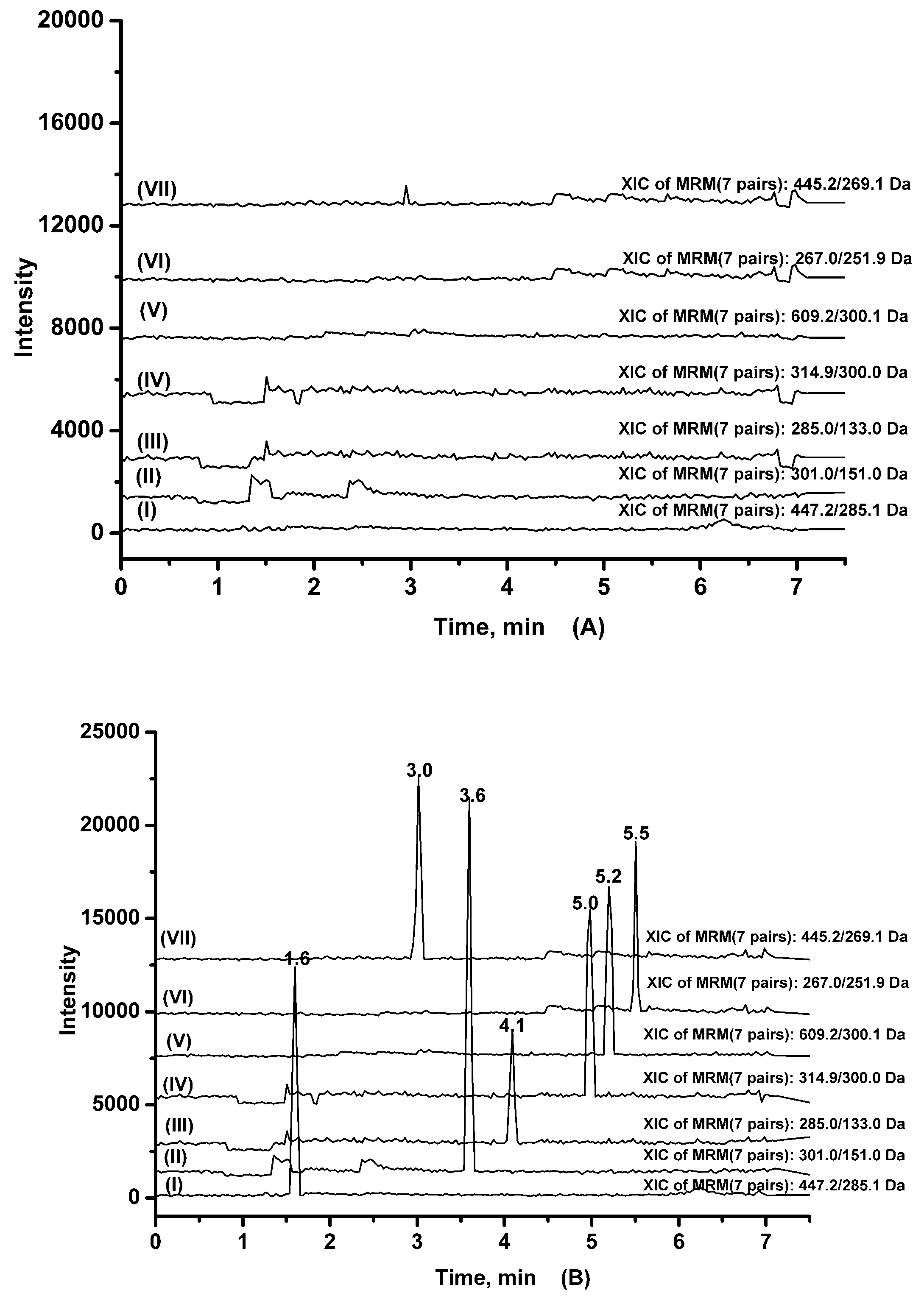 Molecules 22 01267 g002a