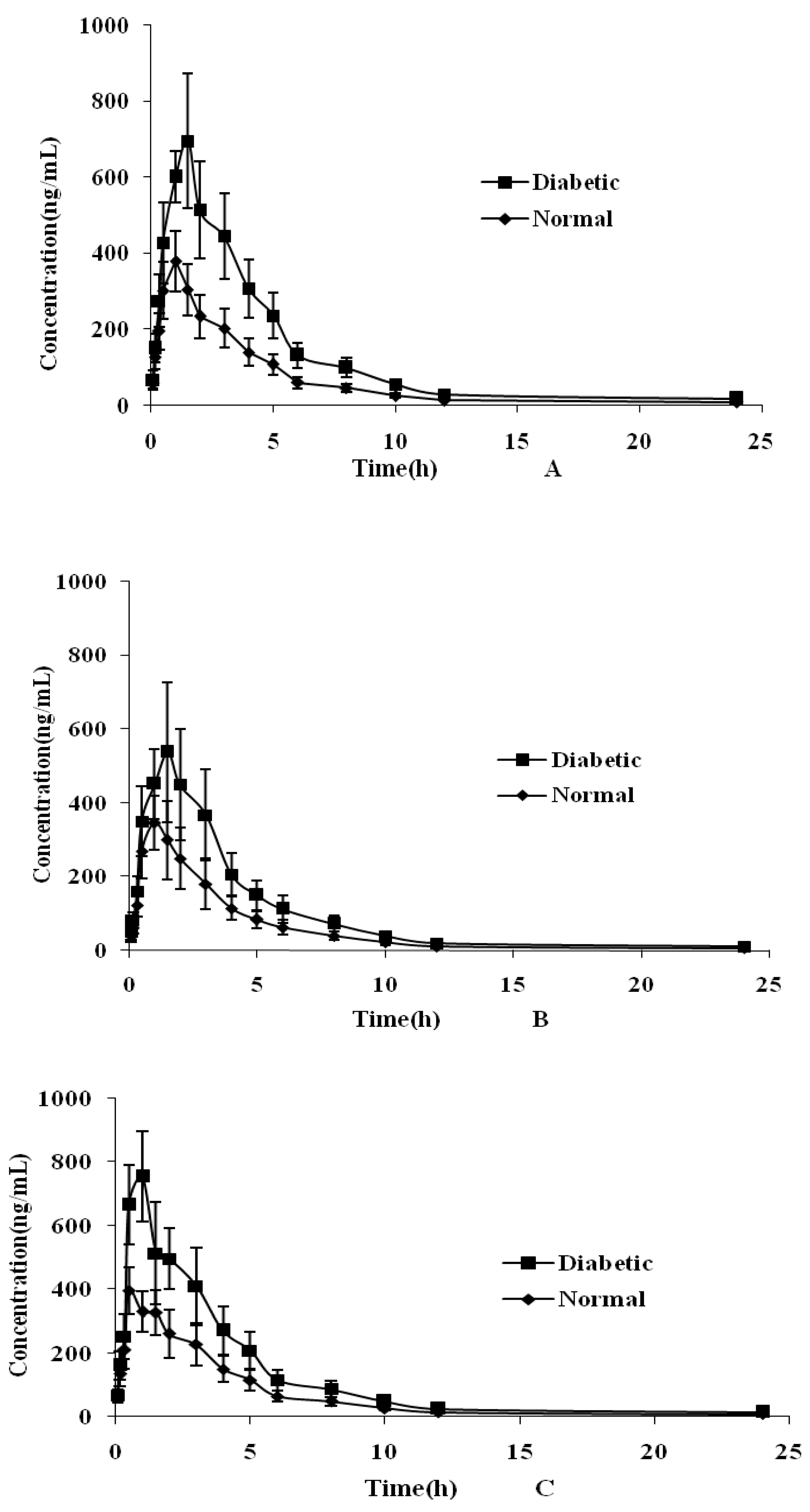 Molecules 22 01267 g003a
