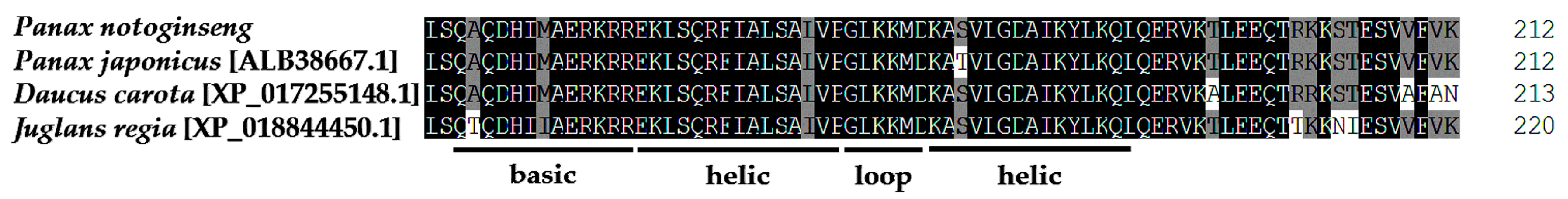 Molecules 22 01268 g002