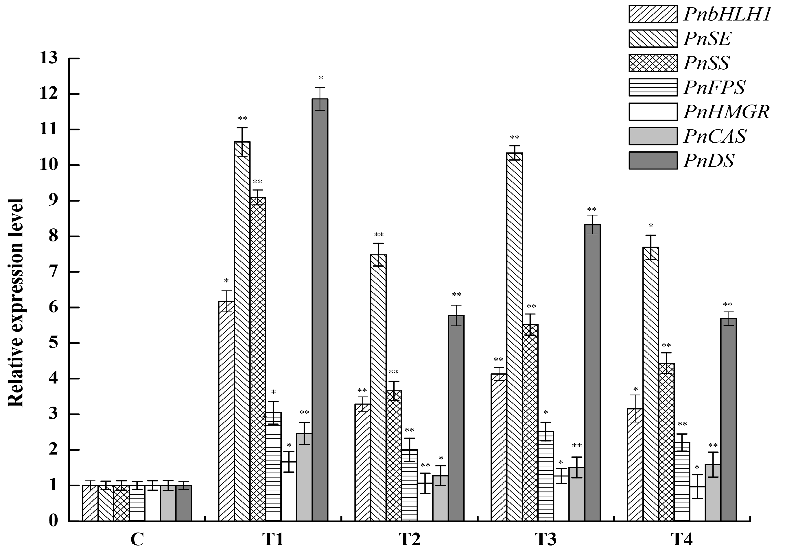 Molecules 22 01268 g008