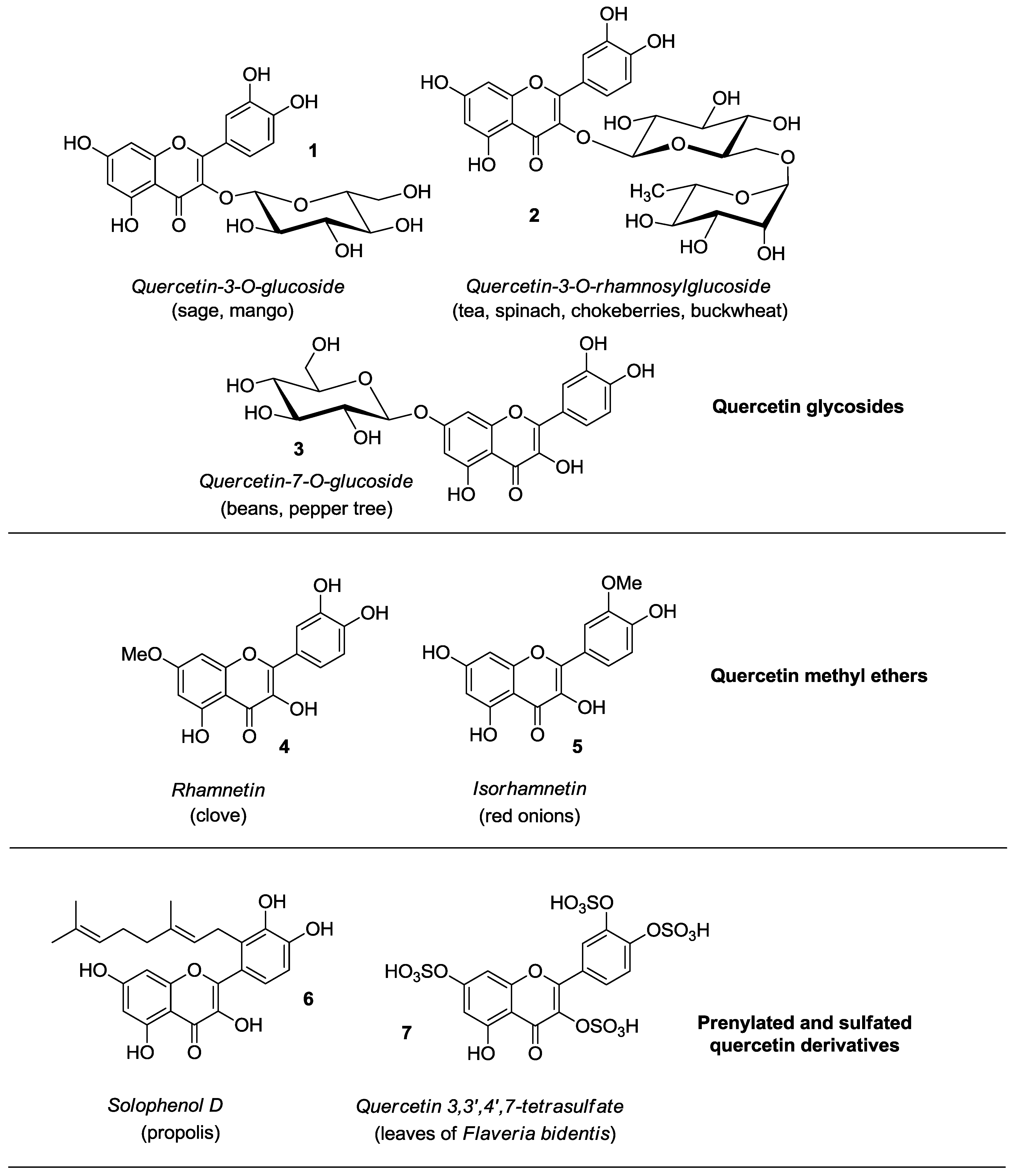 Molecules 22 01270 g002