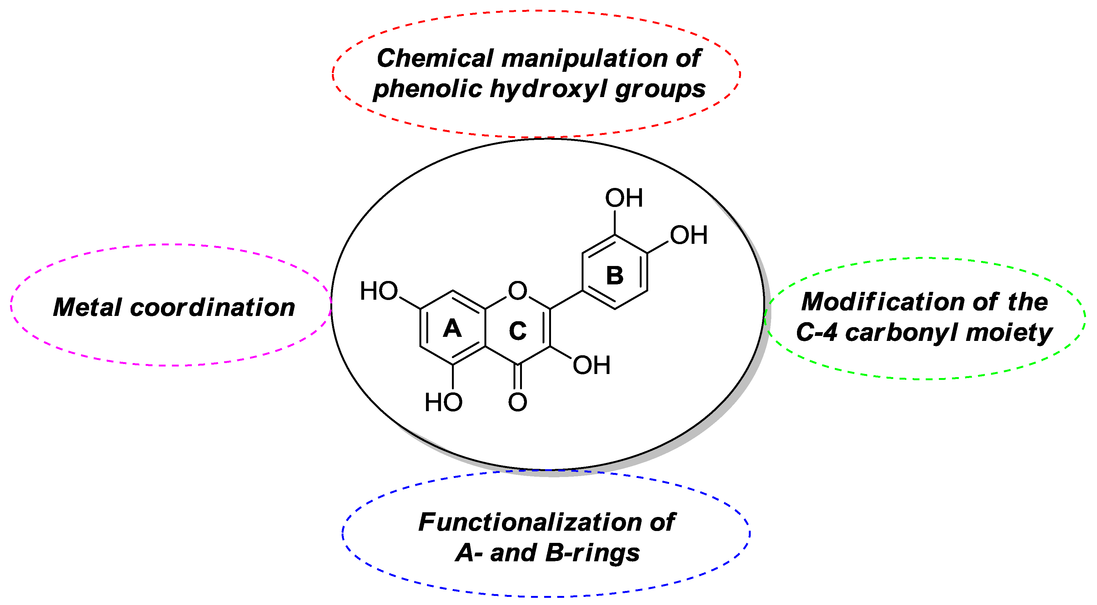 Molecules 22 01270 g003