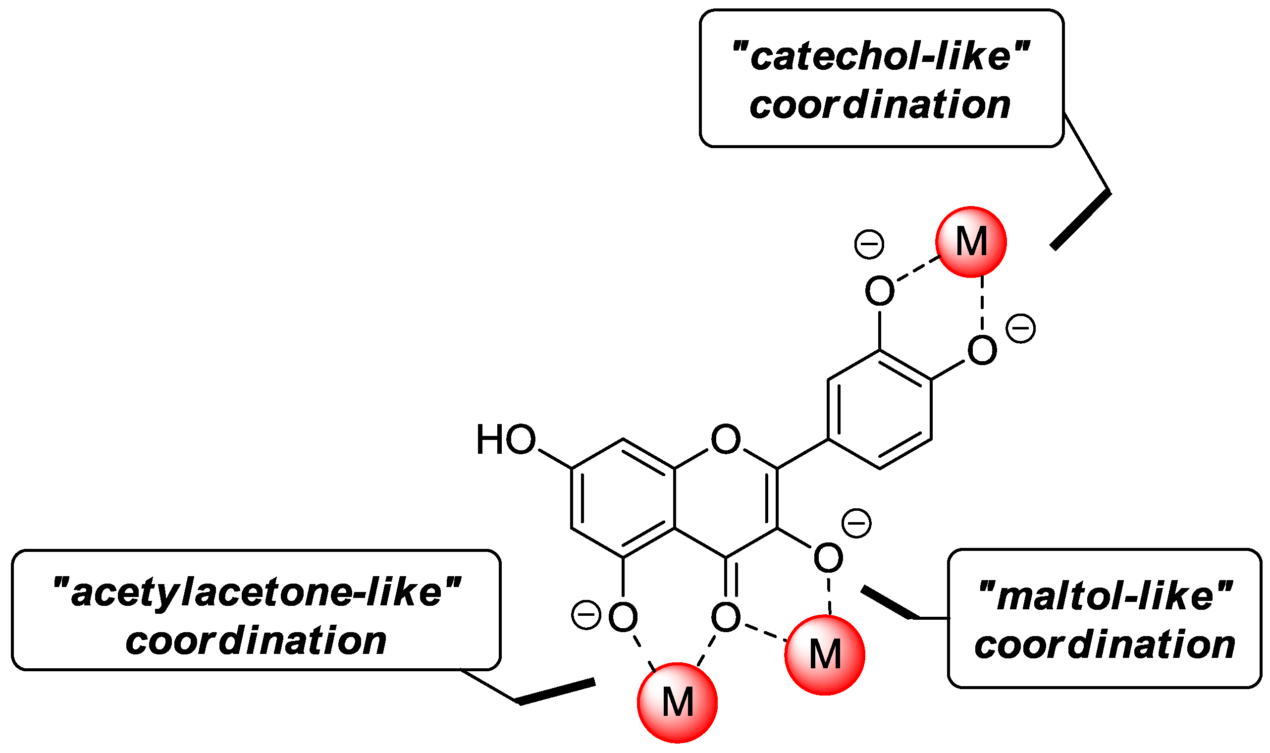 Molecules 22 01270 g010