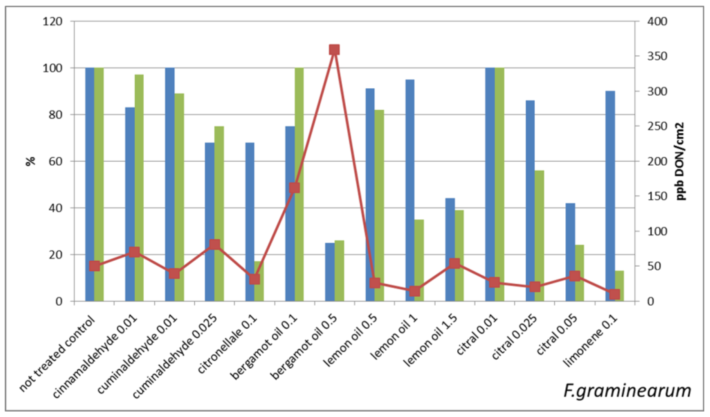 Molecules 22 01271 g002 Molecules 22 01271 g002
