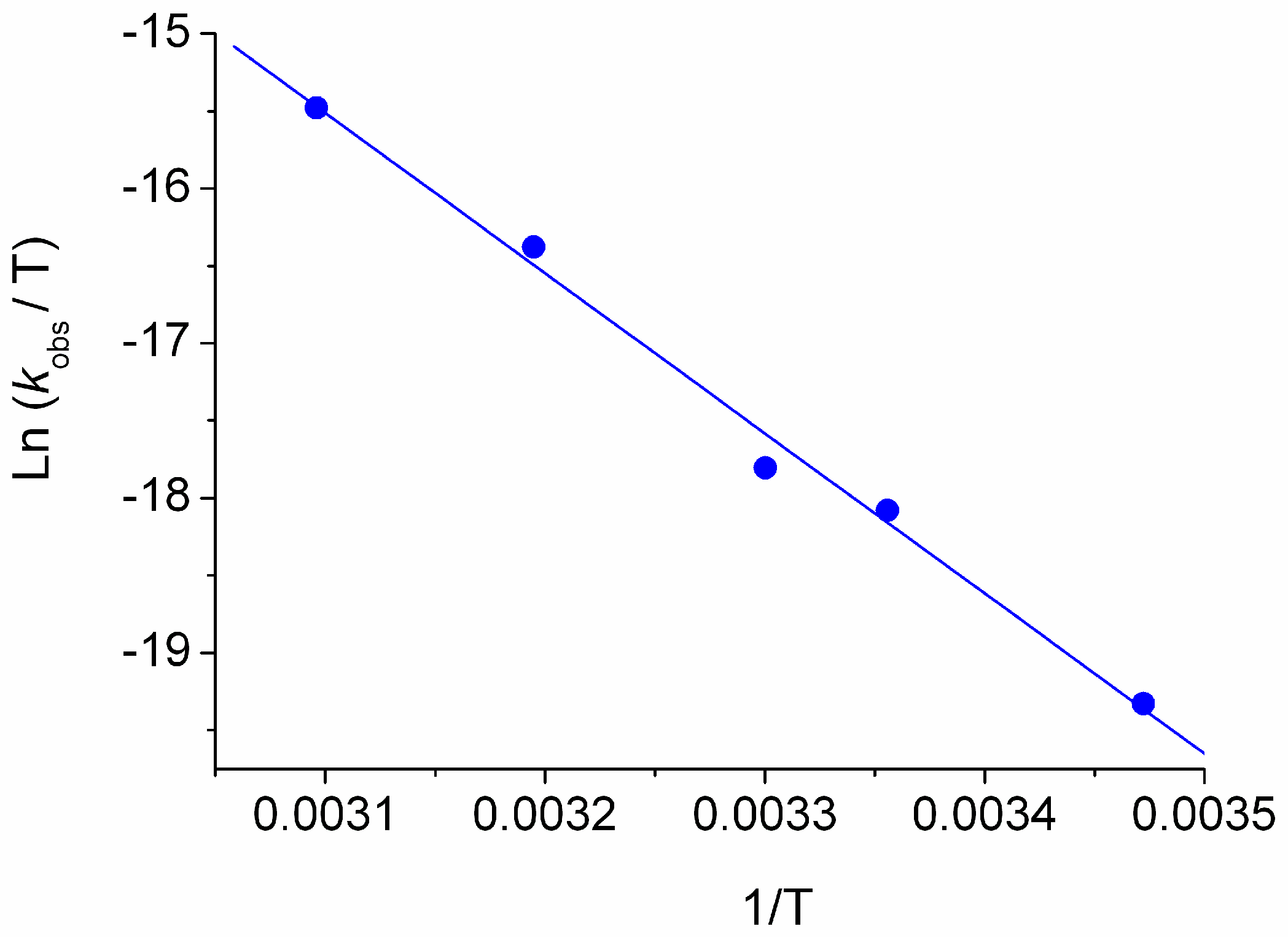 Molecules 22 01273 g003