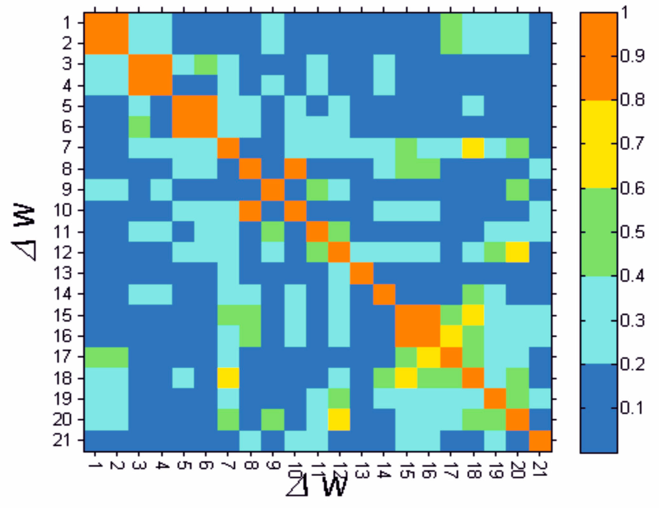 Molecules 22 01274 g002