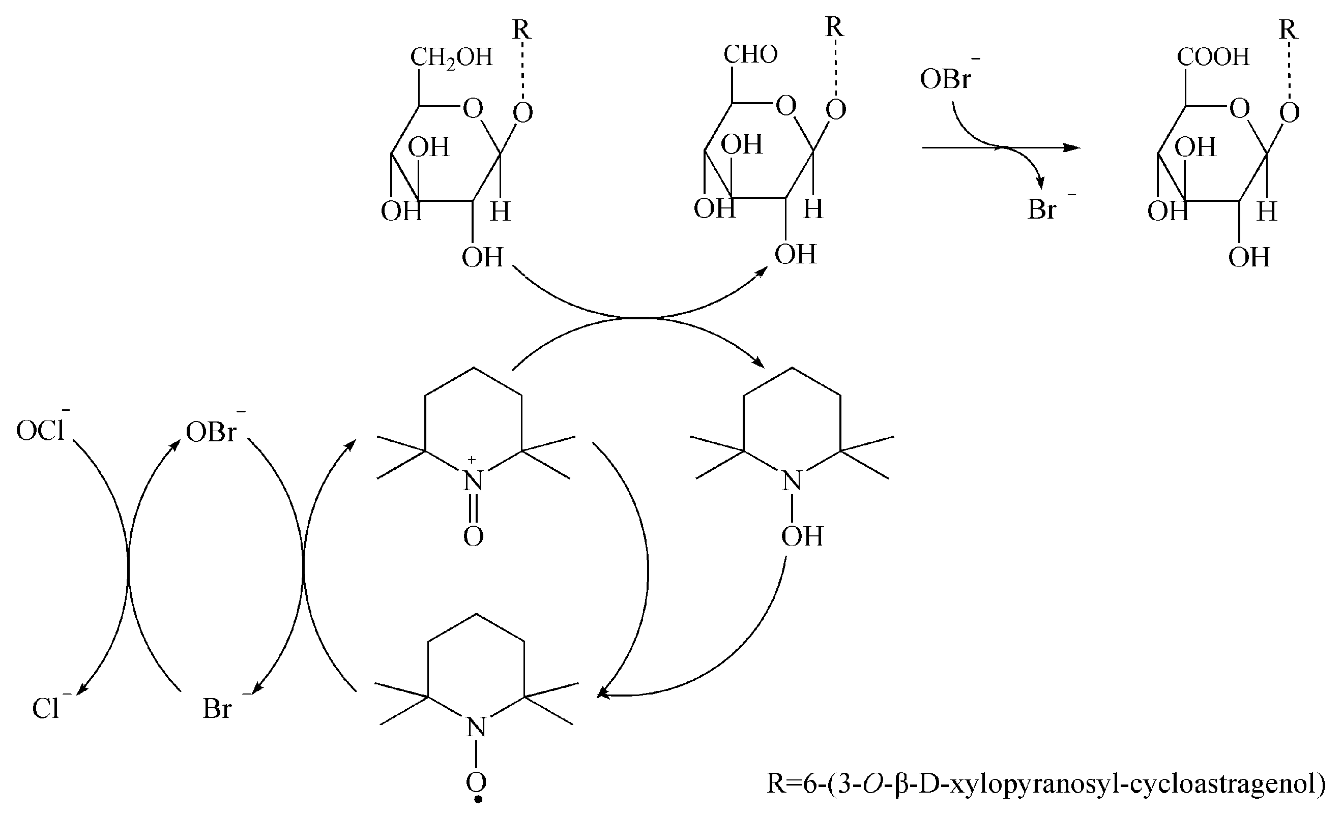 Molecules 22 01275 g001