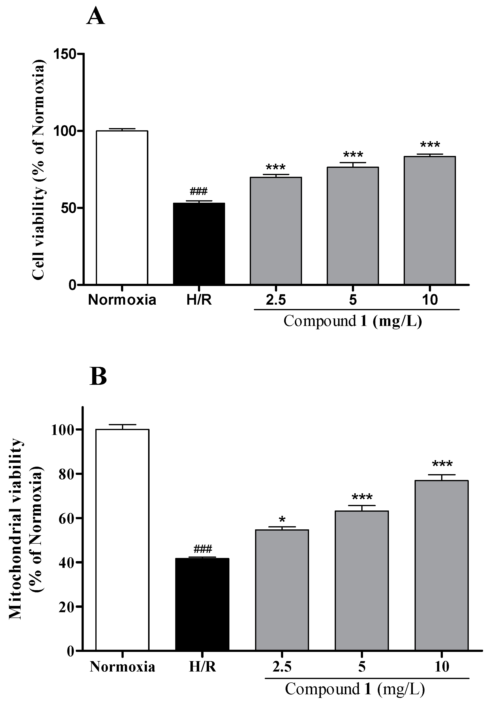 Molecules 22 01275 g003
