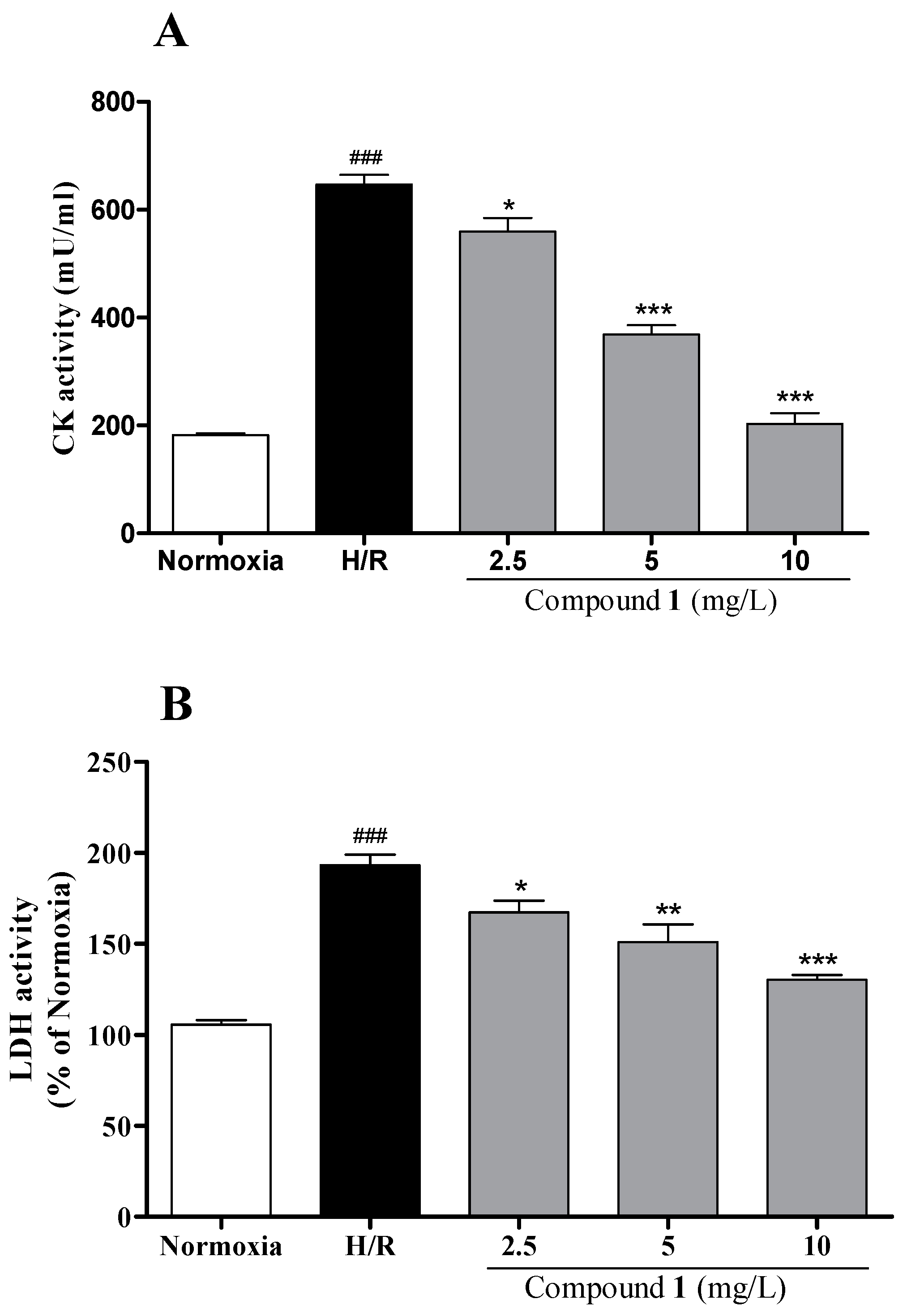 Molecules 22 01275 g004
