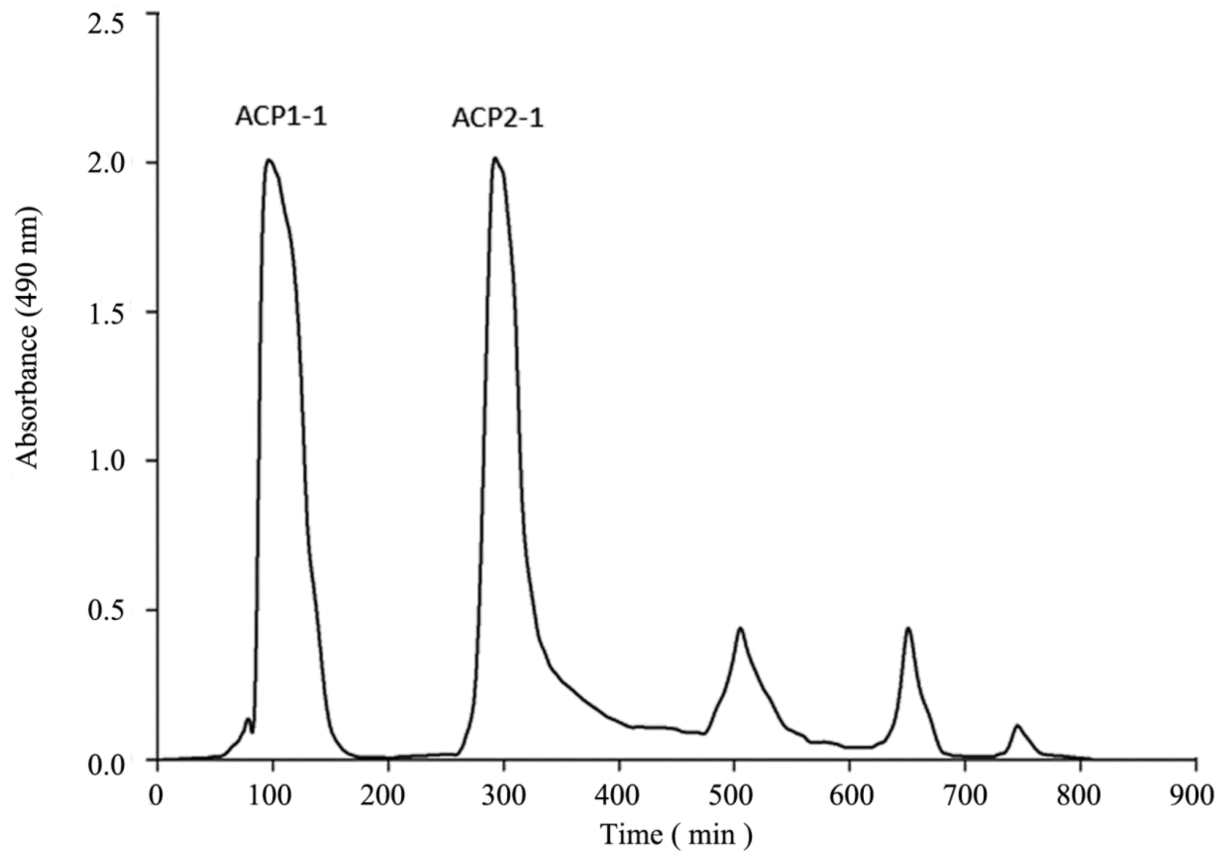 Molecules 22 01276 g001