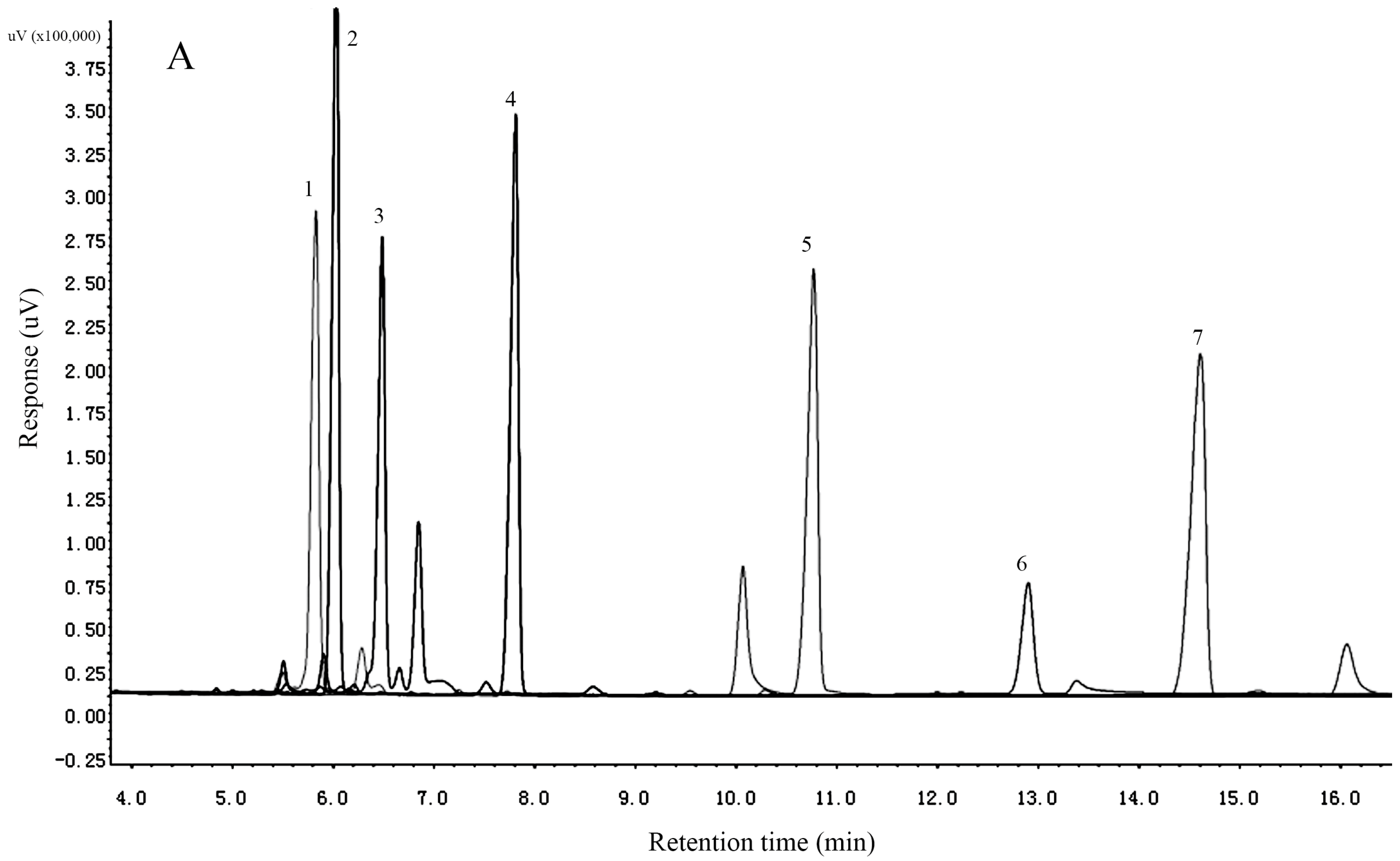 Molecules 22 01276 g002a