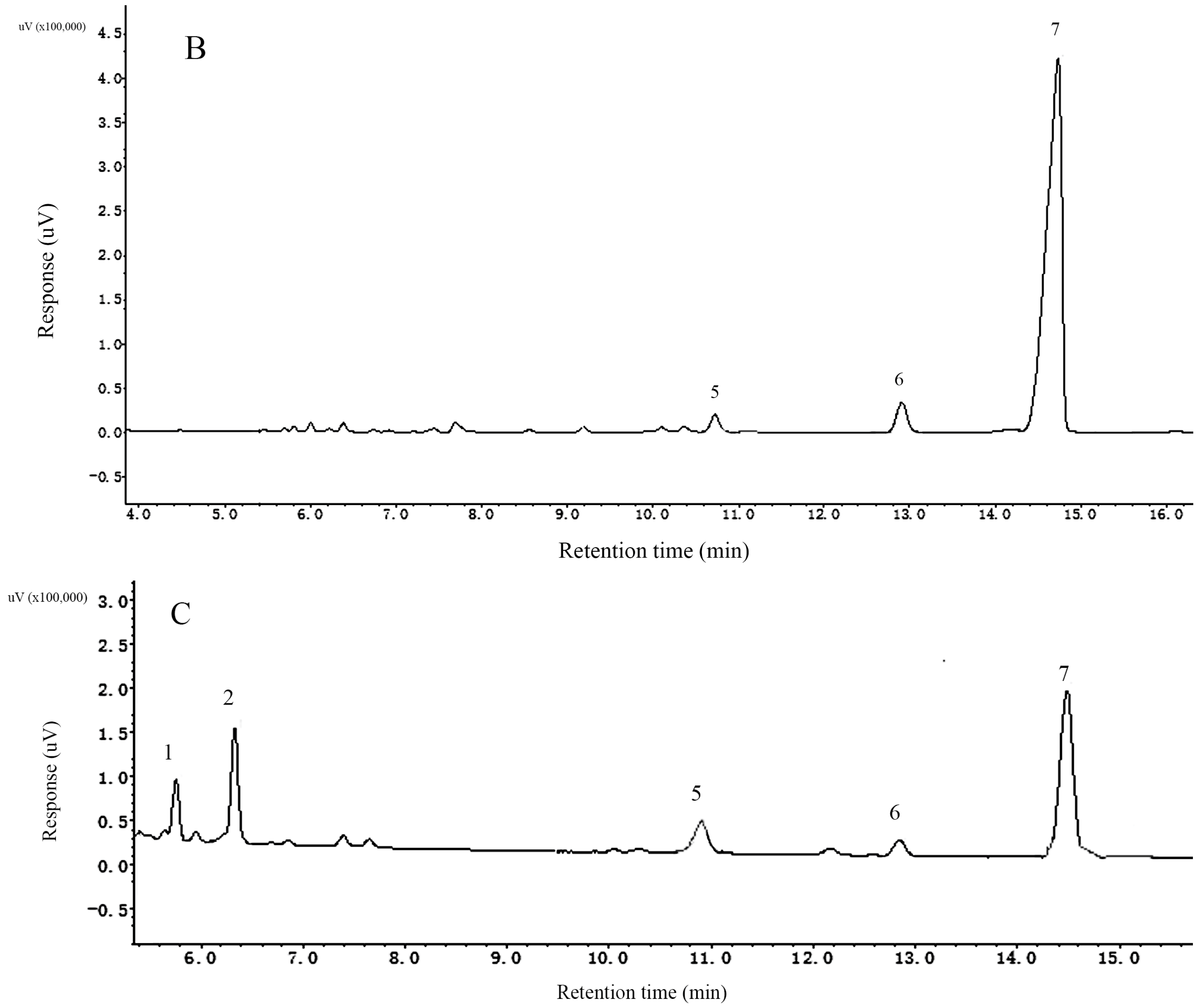 Molecules 22 01276 g002b