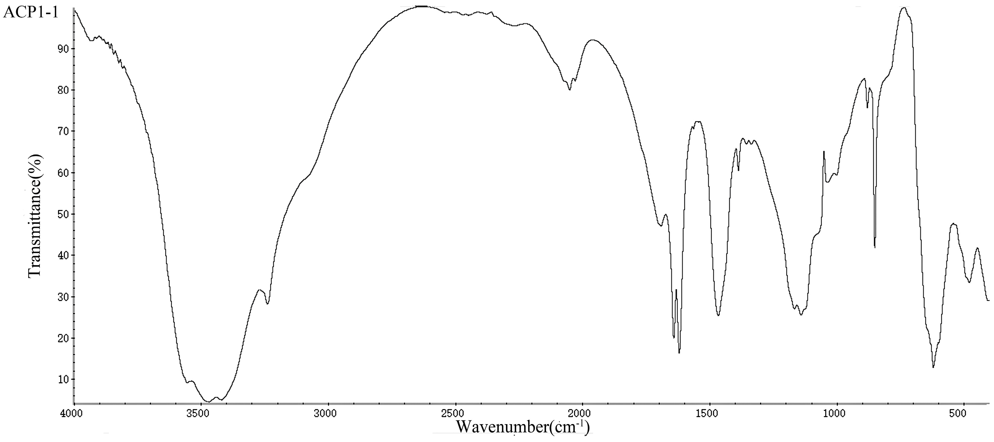 Molecules 22 01276 g003a