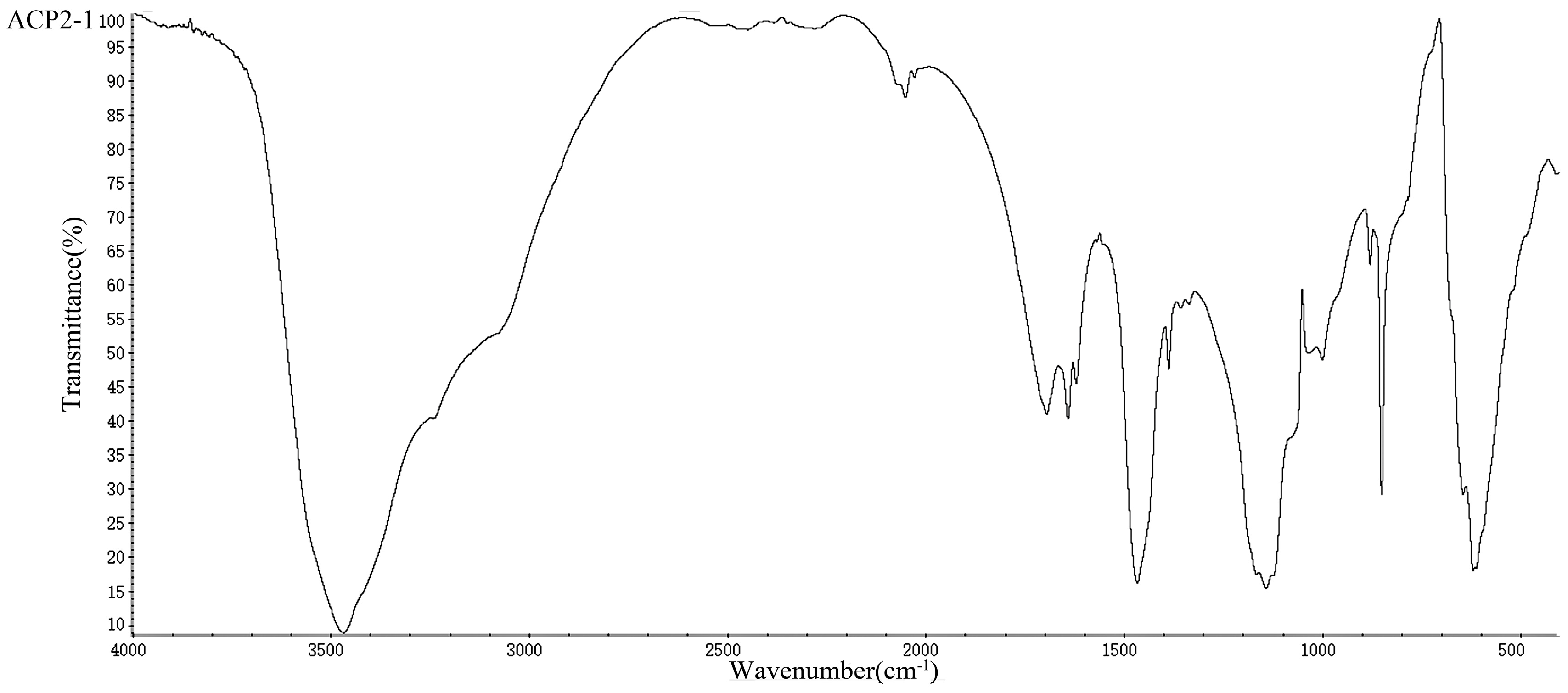 Molecules 22 01276 g003b