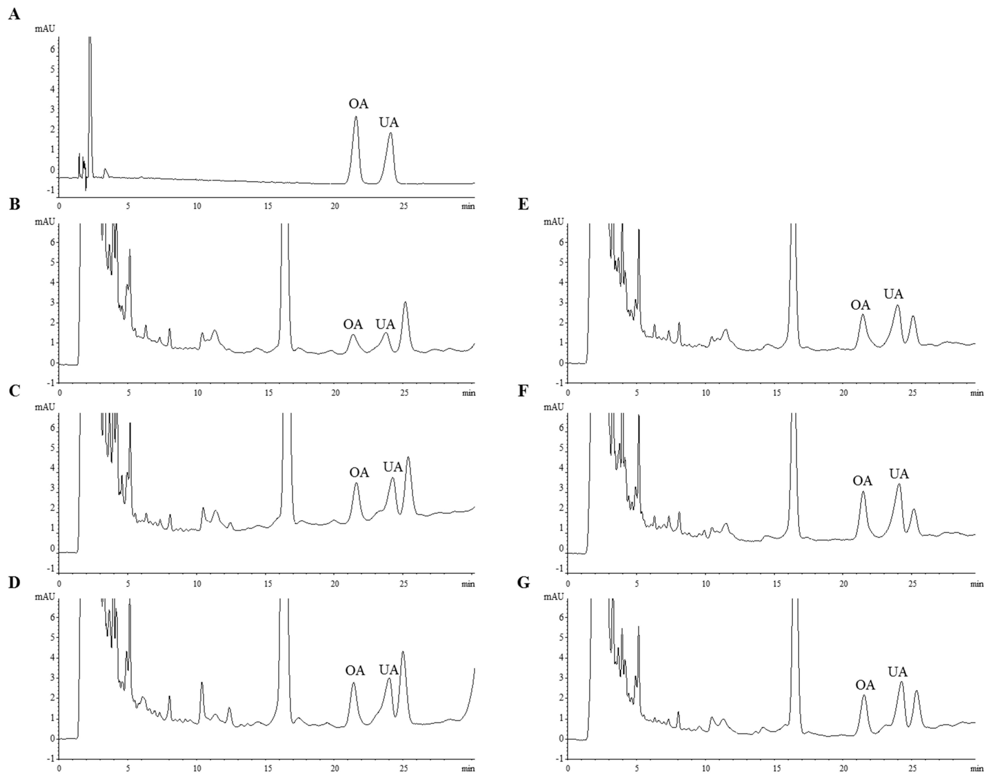 Molecules 22 01279 g004