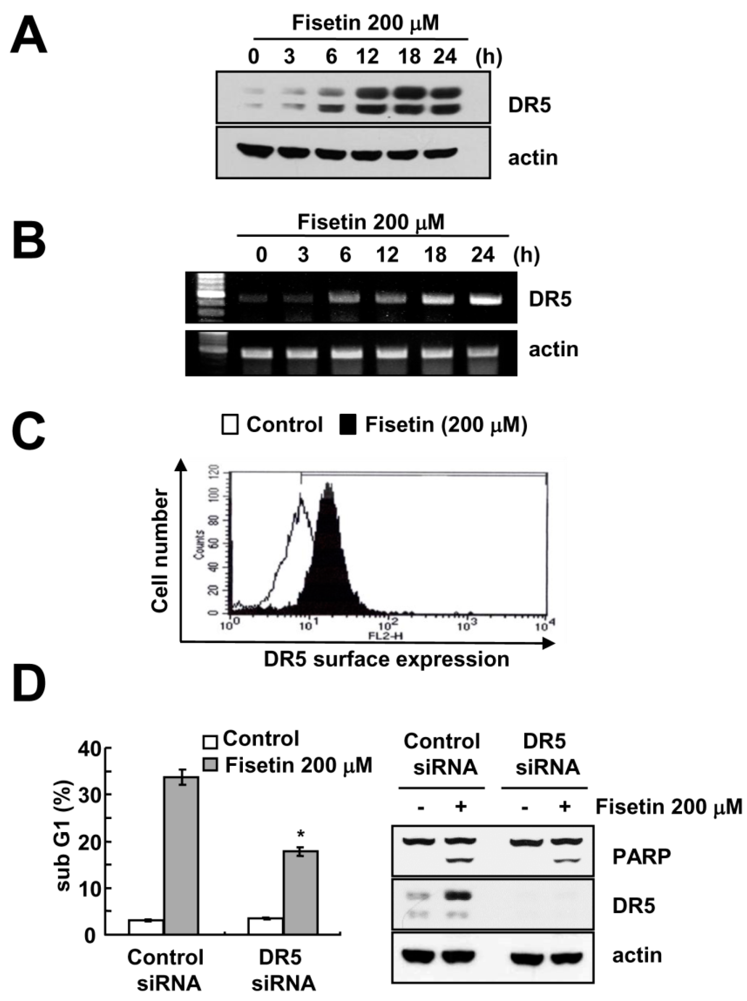 Molecules 22 01285 g003 Molecules 22 01285 g003